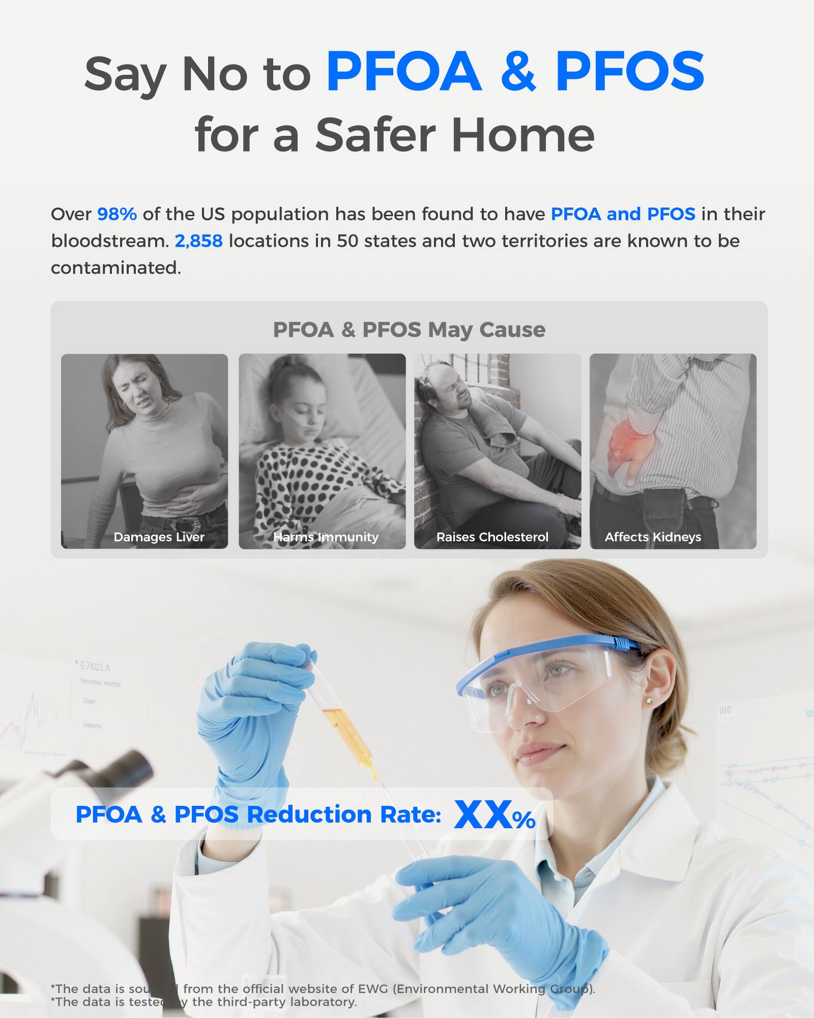 Say No to PFOA & PFOS for a Safer Home

Over 98% of the US population has been found to have PFOA and PFOS in their bloodstream. 2,858 locations in 50 states and two territories are known to be contaminated.

PFOA & PFOS May Cause
- Damages Liver
- Harms Immunity
- Raises Cholesterol
- Affects Kidneys

PFOA & PFOS Reduction Rate: XX%

*The data is sourced from the official website of EWG (Environmental Working Group).
*The data is tested by the third-party laboratory.