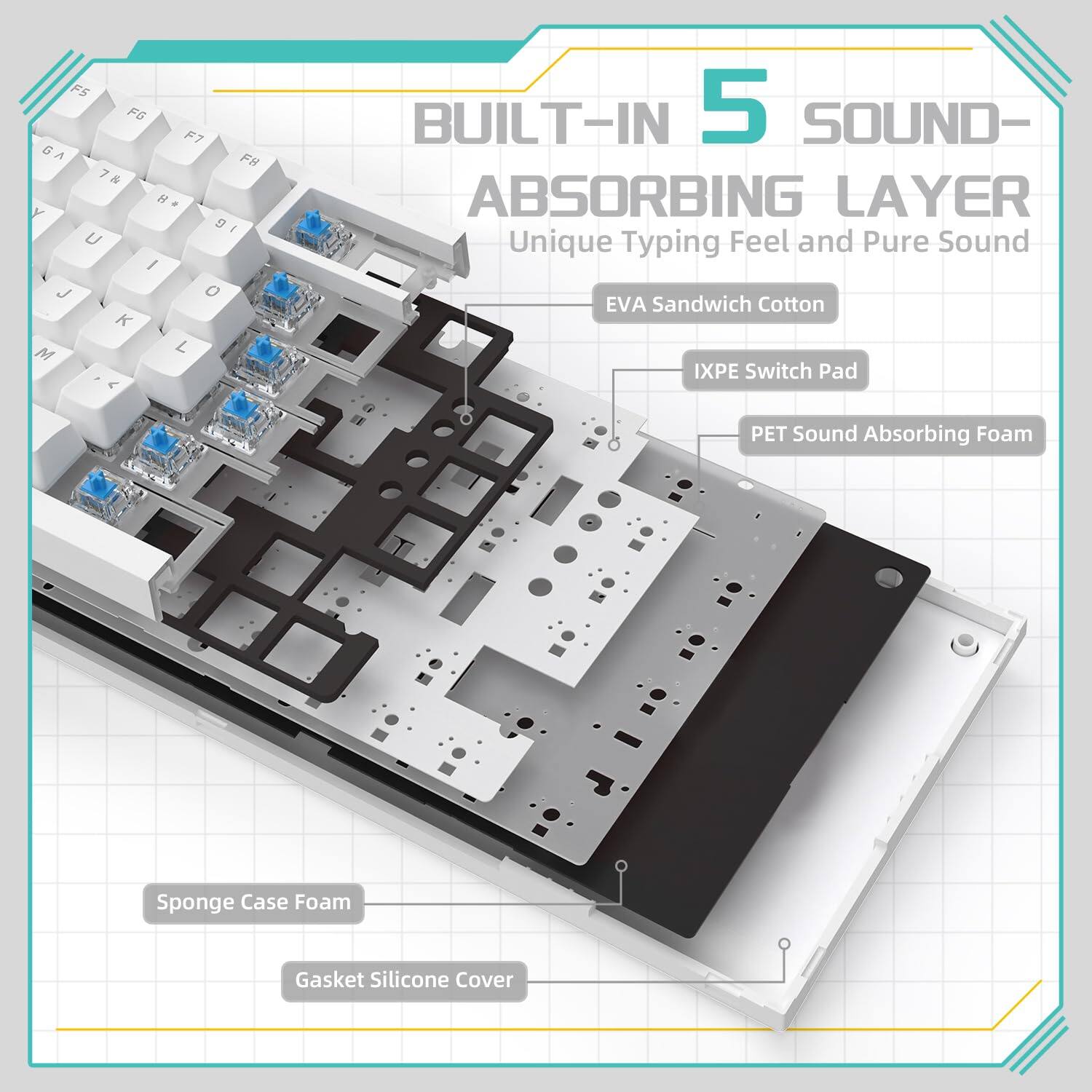 BUILT-IN 5 SOUND-ABSORBING LAYER  
Unique Typing Feel and Pure Sound  

EVA Sandwich Cotton  
IXPE Switch Pad  
PET Sound Absorbing Foam  
Sponge Case Foam  
Gasket Silicone Cover