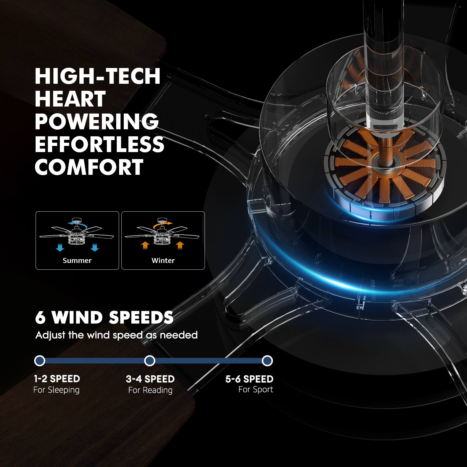 HIGH-TECH HEART POWERING EFFORTLESS COMFORT

Summer Winter

6 WIND SPEEDS
Adjust the wind speed as needed

1-2 SPEED For Sleeping
3-4 SPEED For Reading
5-6 SPEED For Sport