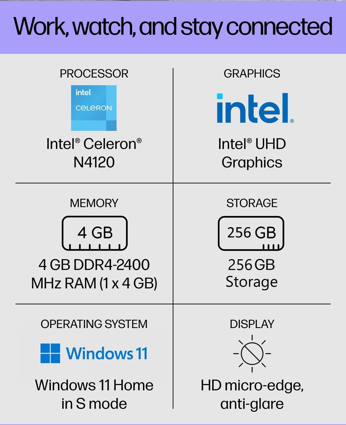 Work, watch, and stay connected

PROCESSOR  
Intel Celeron N4120

GRAPHICS  
Intel UHD Graphics

MEMORY  
4 GB DDR4-2400 MHz RAM (1 x 4 GB)

STORAGE  
256 GB

OPERATING SYSTEM  
Windows 11 Home in S mode

DISPLAY  
HD micro-edge, anti-glare