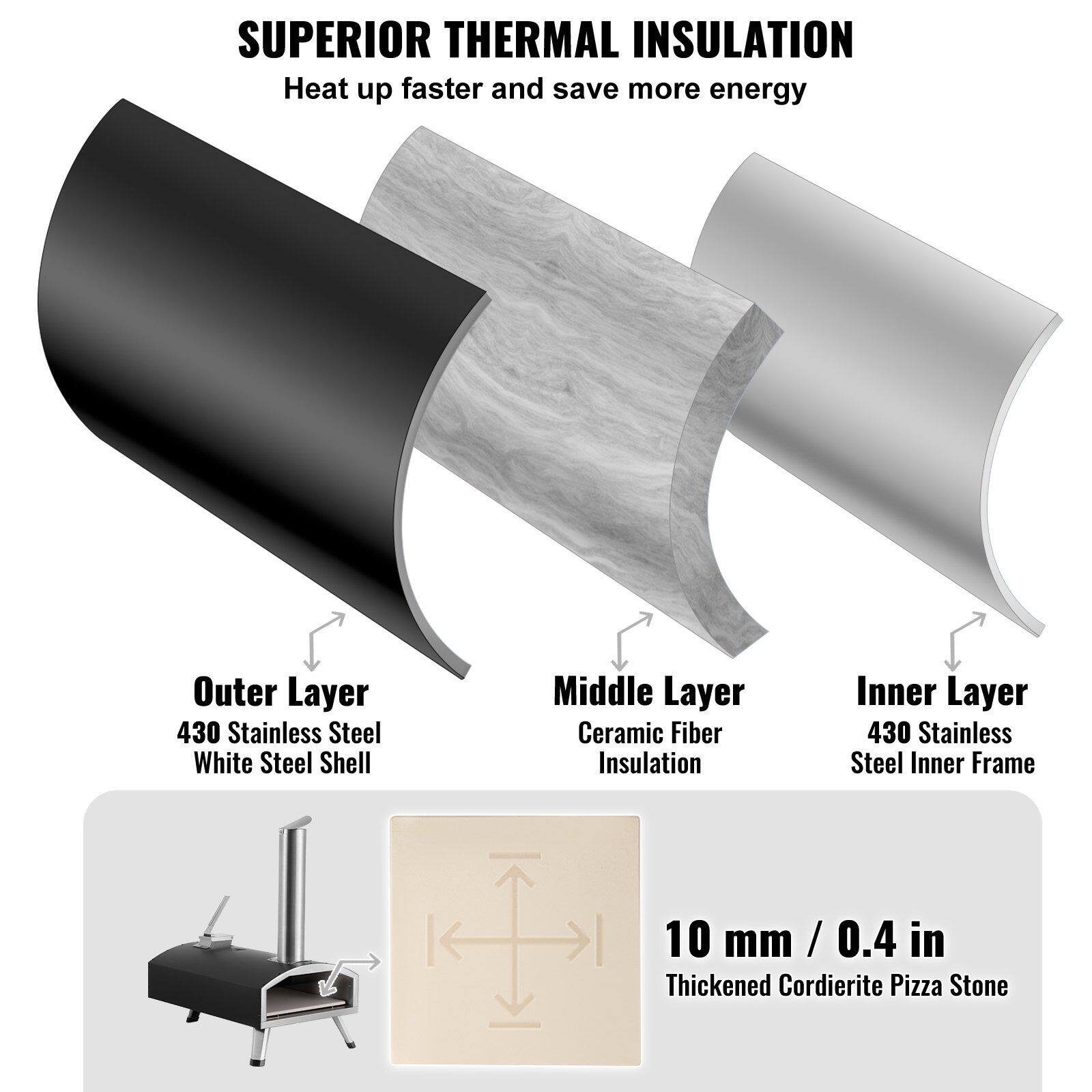 SUPERIOR THERMAL INSULATION  
Heat up faster and save more energy  

Outer Layer  
430 Stainless Steel White Steel Shell  

Middle Layer  
Ceramic Fiber Insulation  

Inner Layer  
430 Stainless Steel Inner Frame  

10 mm / 0.4 in  
Thickened Cordierite Pizza Stone