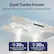 Dual Turbo Power
Optimized airflow for stronger suction and quieter cooking
30% Powerful motor enhances smoke extraction
20% Optimized air duct for noise reduction