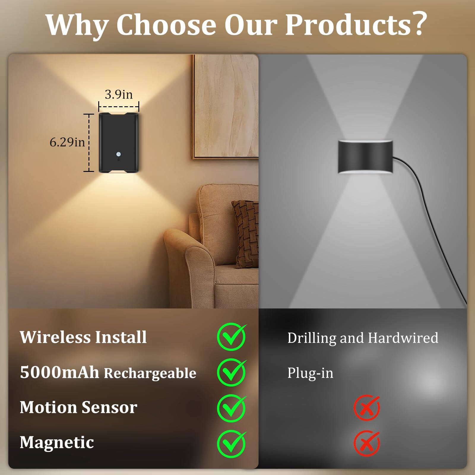Why Choose Our Products?

- Wireless Install
- 5000mAh Rechargeable
- Motion Sensor
- Magnetic

Drilling and Hardwired
Plug-in

3.9in
6.29in