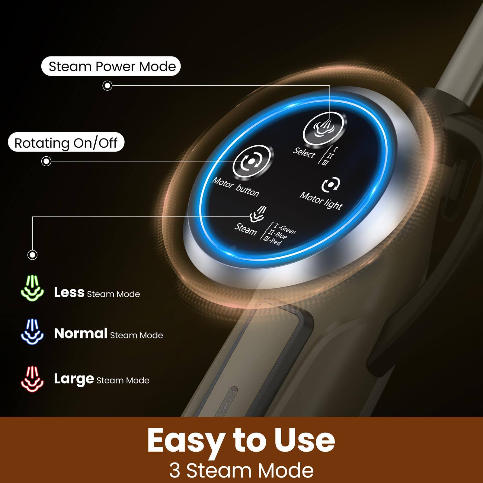 - Steam Power Mode
- Rotating On/Off
- Motor button
- Motor light
- Steam
  - I - Green
  - II - Blue
  - III - Red
- Less Steam Mode
- Normal Steam Mode
- Large Steam Mode

Easy to Use  
3 Steam Mode