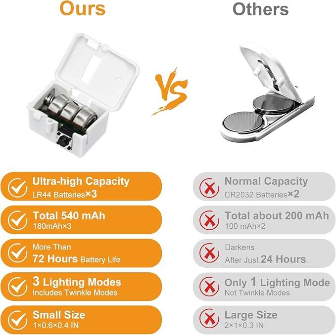 Ours vs Others

Ultra-high Capacity LR44 Batteries x3
Total 540 mAh (180mAh x3)
More Than 72 Hours Battery Life

3 Lighting Modes
Includes Twinkle Modes

Small Size
1x0.6x0.4 IN

Others

Normal Capacity CR2032 Batteries x2
Total about 200 mAh (100 mAh x2)
Darkens After Just 24 Hours

Only 1 Lighting Mode
Not Twinkle Modes

Large Size
2x1x0.3 IN