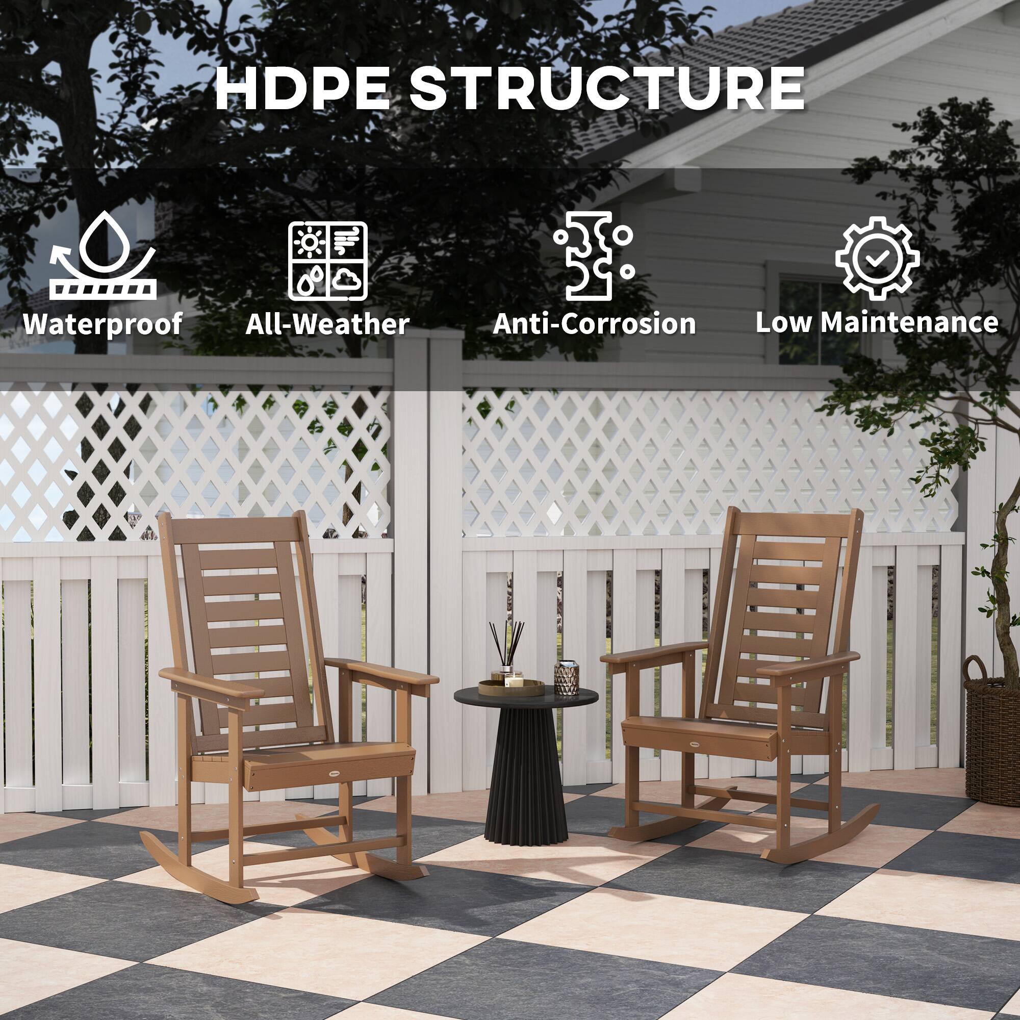 HDPE STRUCTURE
Waterproof
All-Weather
Anti-Corrosion
Low Maintenance