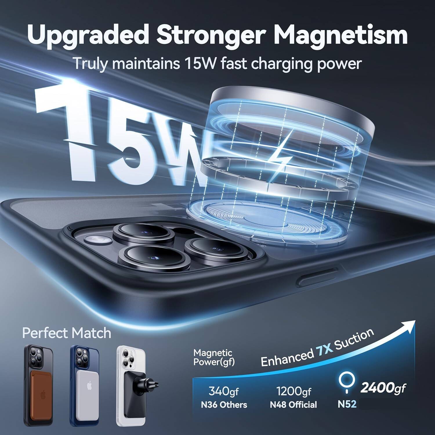 Upgraded Stronger Magnetism  
Truly maintains 15W fast charging power  

15W  

Perfect Match  

Magnetic Power (gf)  
340gf N36  
Others  
1200gf N48 Official  
2400gf N52  

Enhanced 7X Suction