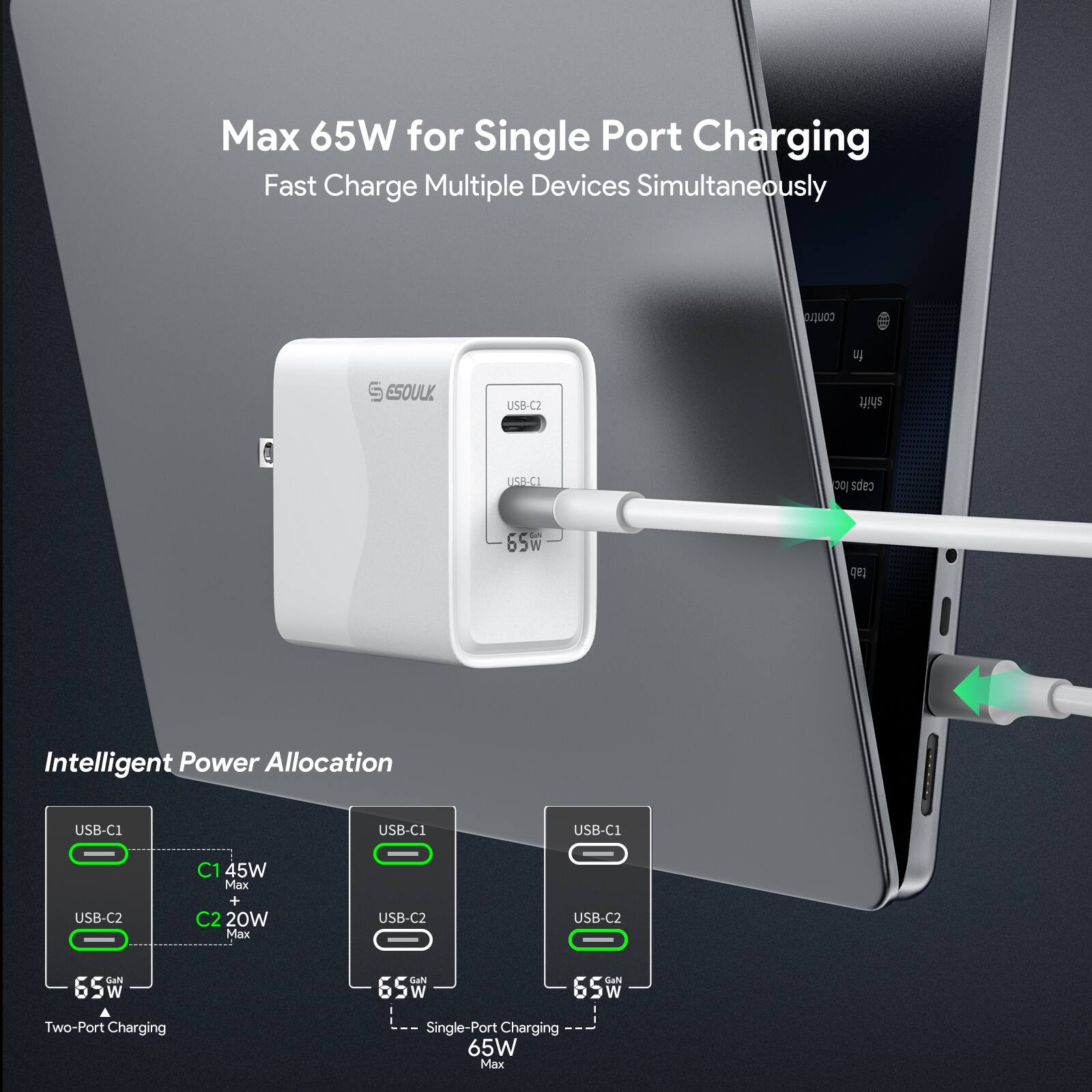 Max 65W for Single Port Charging  
Fast Charge Multiple Devices Simultaneously  

Intelligent Power Allocation  

- Two-Port Charging  
  USB-C1: 45W Max  
  USB-C2: 20W Max  

- Single-Port Charging  
  USB-C1: 65W Max  
  USB-C2: 65W Max  

- Two-Port Charging  
  USB-C1: 65W Max  
  USB-C2: 65W Max  

- Single-Port Charging  
  USB-C1: 65W Max  
  USB-C2: 65W Max
