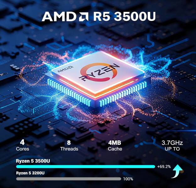 AMD Ryzen 5 3500U  
4 Cores  
8 Threads  
4MB Cache  
3.7GHz  
Up to 69.2% faster than Ryzen 5 3200U