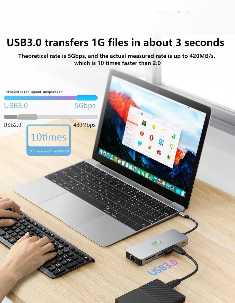 USB3.0 transfers 1G files in about 3 seconds. Theoretical rate is 5Gbps, and the actual measured rate is up to 420MB/s, which is 10 times faster than 2.0.

Transmission speed comparison:
- USB3.0: 5Gbps
- USB2.0: 480Mbps

10 times faster than USB 2.0