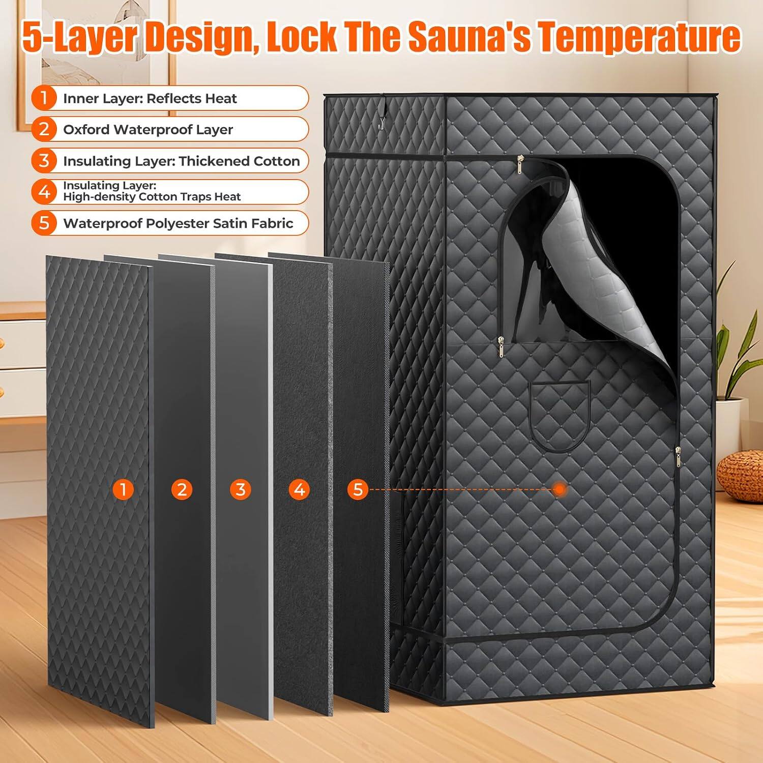 5-Layer Design, Lock The Sauna's Temperature

1. Inner Layer: Reflects Heat
2. Oxford Waterproof Layer
3. Insulating Layer: Thickened Cotton
4. Insulating Layer: High-density Cotton Traps Heat
5. Waterproof Polyester Satin Fabric