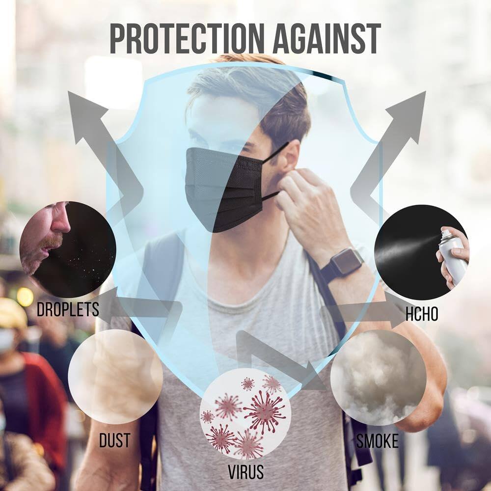 PROTECTION AGAINST  
DROPLETS, DUST, SMOKE, VIRUS, HCHO