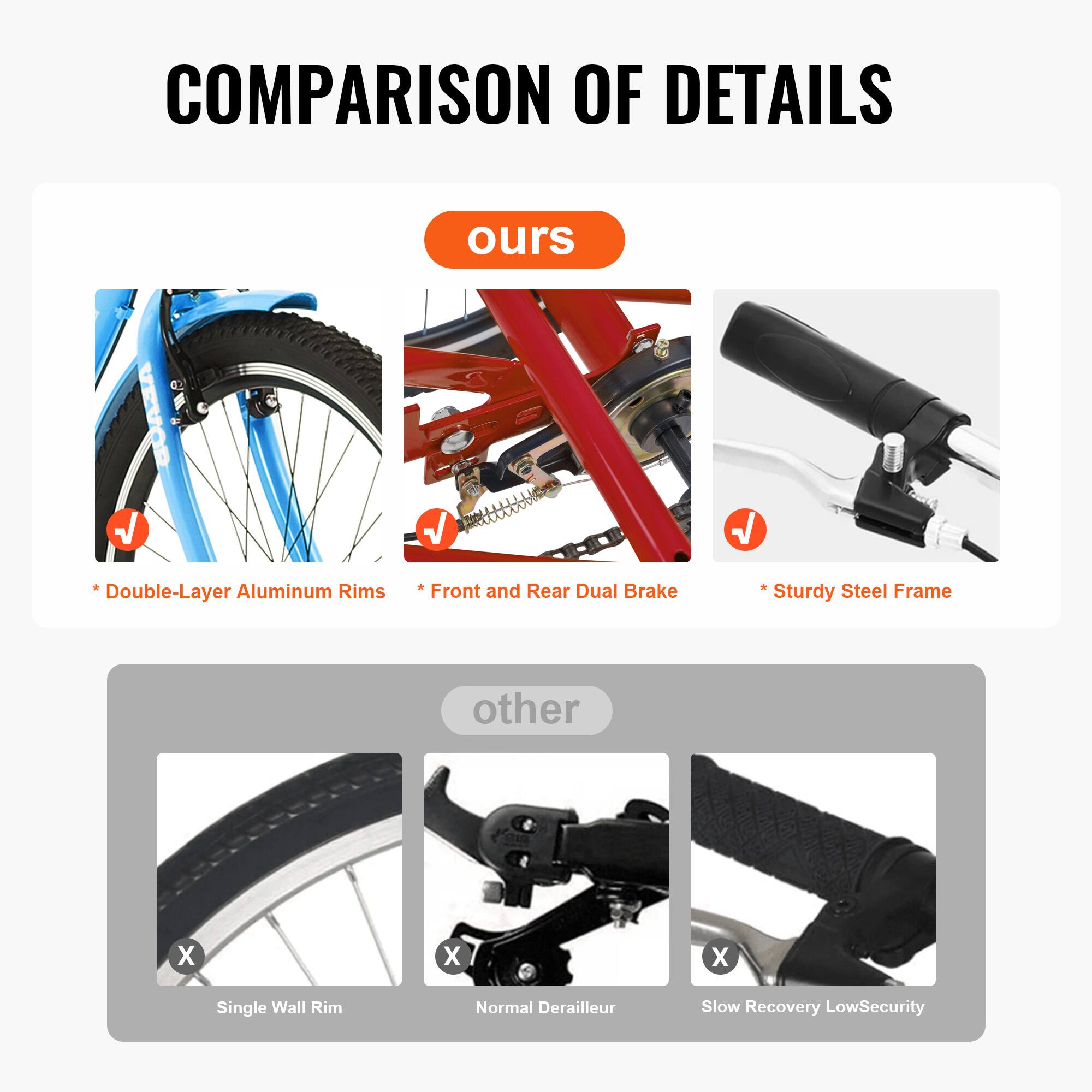 COMPARISON OF DETAILS

ours
Double-Layer Aluminum Rims
Front and Rear Dual Brake
Sturdy Steel Frame

other
Single Wall Rim
Normal Derailleur
Slow Recovery Low Security