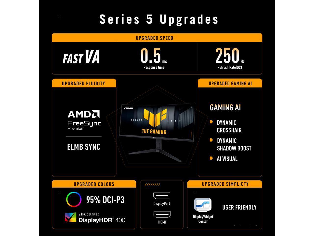 Series 5 Upgrades

- UPGRADED SPEED
  - FAST VA
  - 0.5 ms Response time
  - 250 Hz Refresh Rate (OC)

- UPGRADED FLUIDITY
  - AMD FreeSync Premium
  - ELMB SYNC

- UPGRADED GAMING AI
  - DYNAMIC CROSSHAIR
  - DYNAMIC SHADOW BOOST
  - AI VISUAL

- UPGRADED COLORS
  - 95% DCI-P3
  - VESA CERTIFIED
  - DisplayHDR 400

- UPGRADED SIMPLICITY
  - USER FRIENDLY
  - DisplayPort
  - HDMI
  - DisplayWidget Center