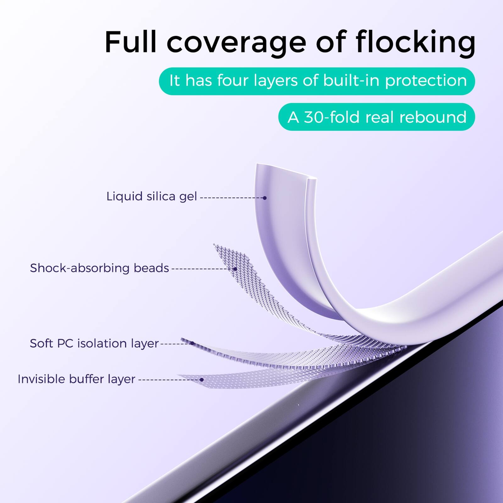Full coverage of flocking  
It has four layers of built-in protection  
A 30-fold real rebound  
Liquid silica gel  
Shock-absorbing beads  
Soft PC isolation layer  
Invisible buffer layer
