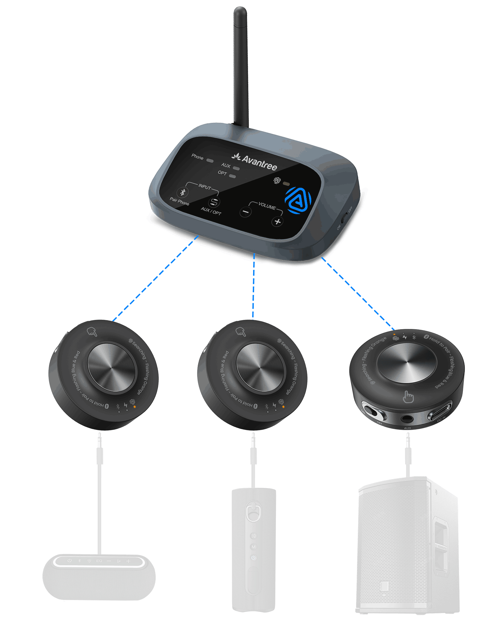 Avantree - Harmony A3 - Auracast Transmitter & Receiver System for Multi Speakers
