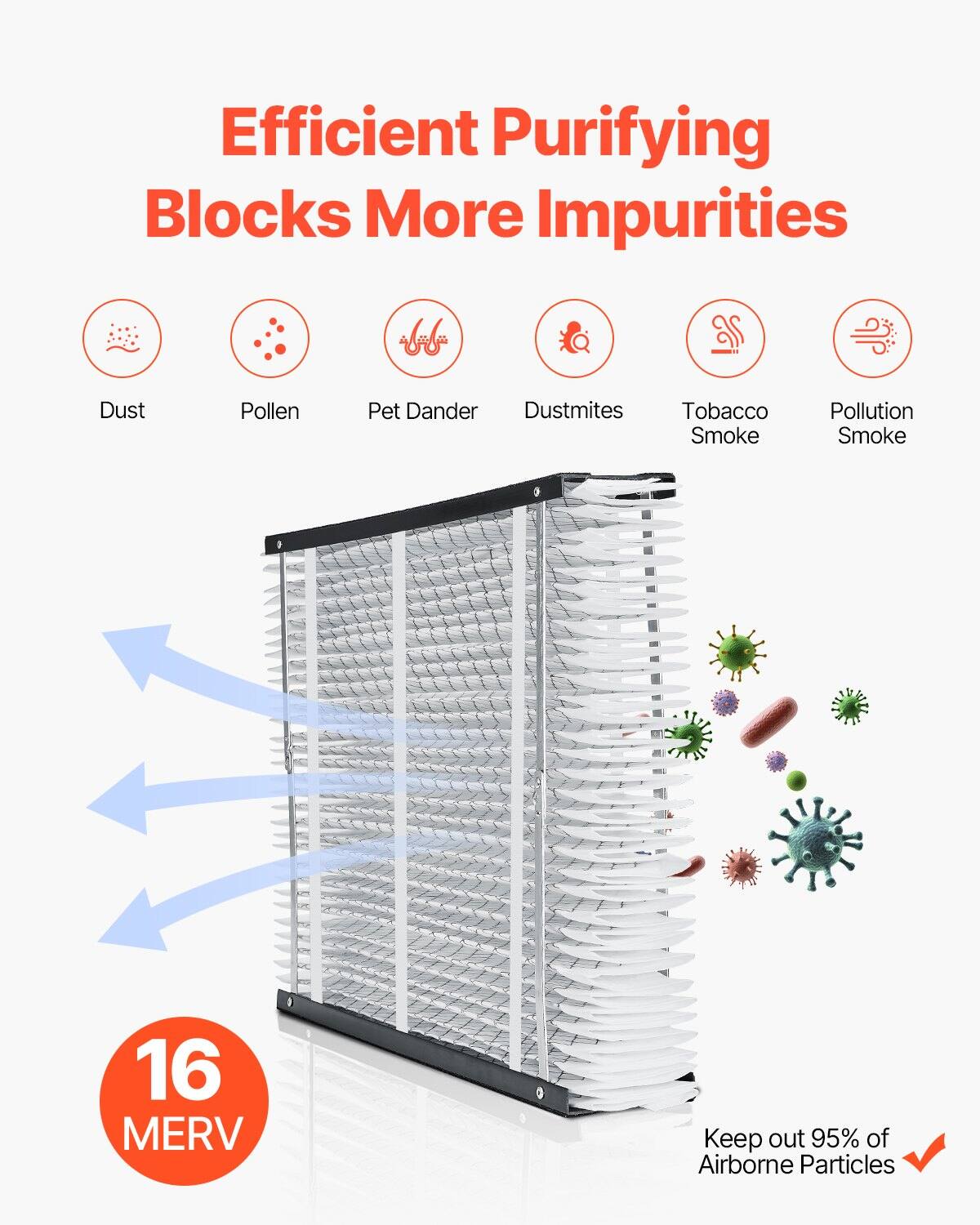 Efficient Purifying Blocks More Impurities

- Dust
- Pollen
- Pet Dander
- Dust Mites
- Tobacco Smoke
- Pollution Smoke

16 MERV

Keep out 95% of Airborne Particles