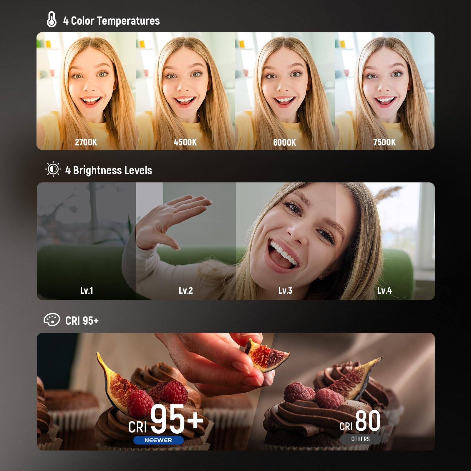 4 Color Temperatures  
2700K 4500K 6000K 7500K  

4 Brightness Levels  
Lv.1 Lv.2 Lv.3 Lv.4  

CRI 95+  
NEEWER  

CRI 80  
OTHERS