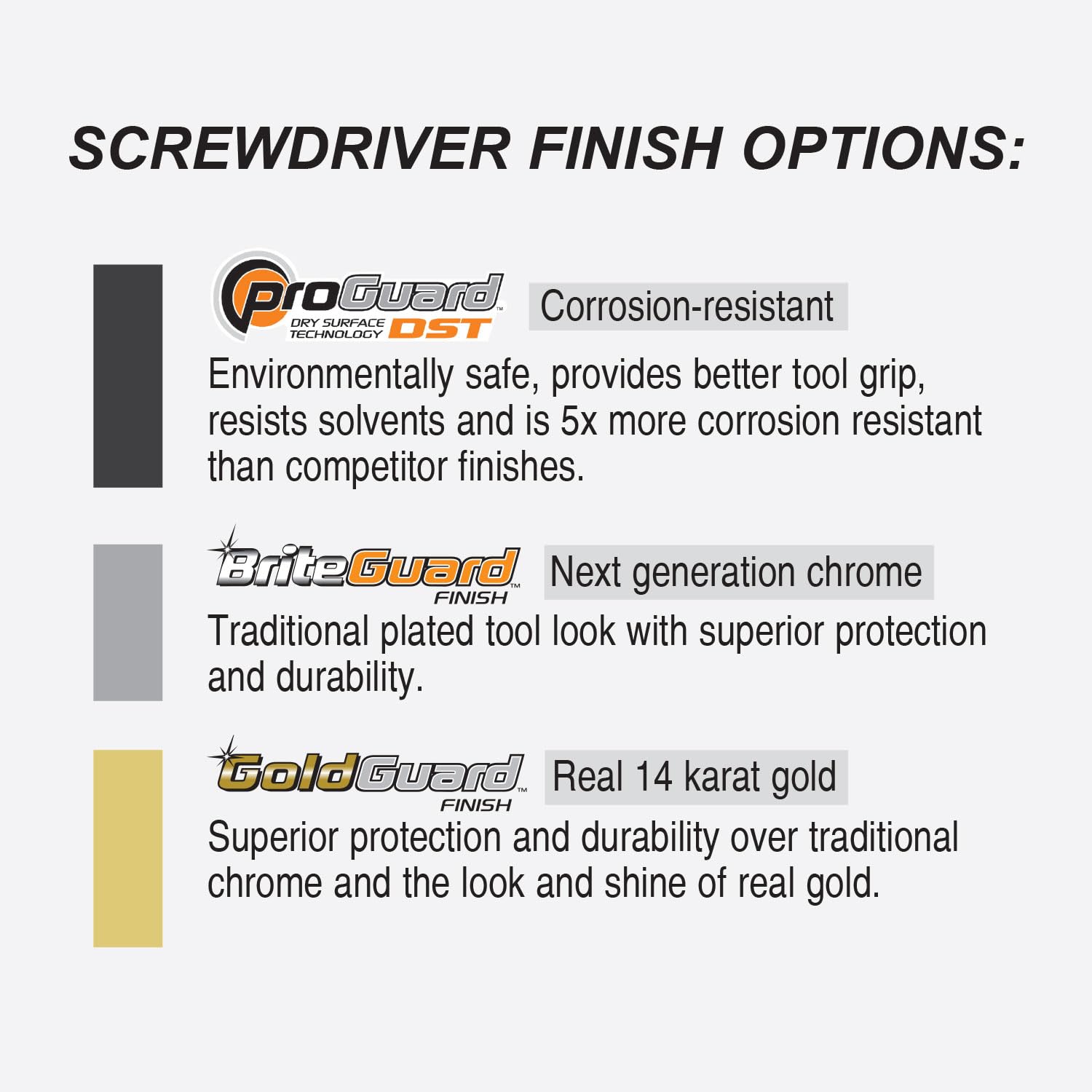 SCREWDRIVER FINISH OPTIONS:

- **ProGuard**  
  Corrosion-resistant  
  Environmentally safe, provides better tool grip, resists solvents and is 5x more corrosion resistant than competitor finishes.

- **BriteGuard**  
  Next generation chrome  
  Traditional plated tool look with superior protection and durability.

- **GoldGuard**  
  Real 14 karat gold  
  Superior protection and durability over traditional chrome and the look and shine of real gold.