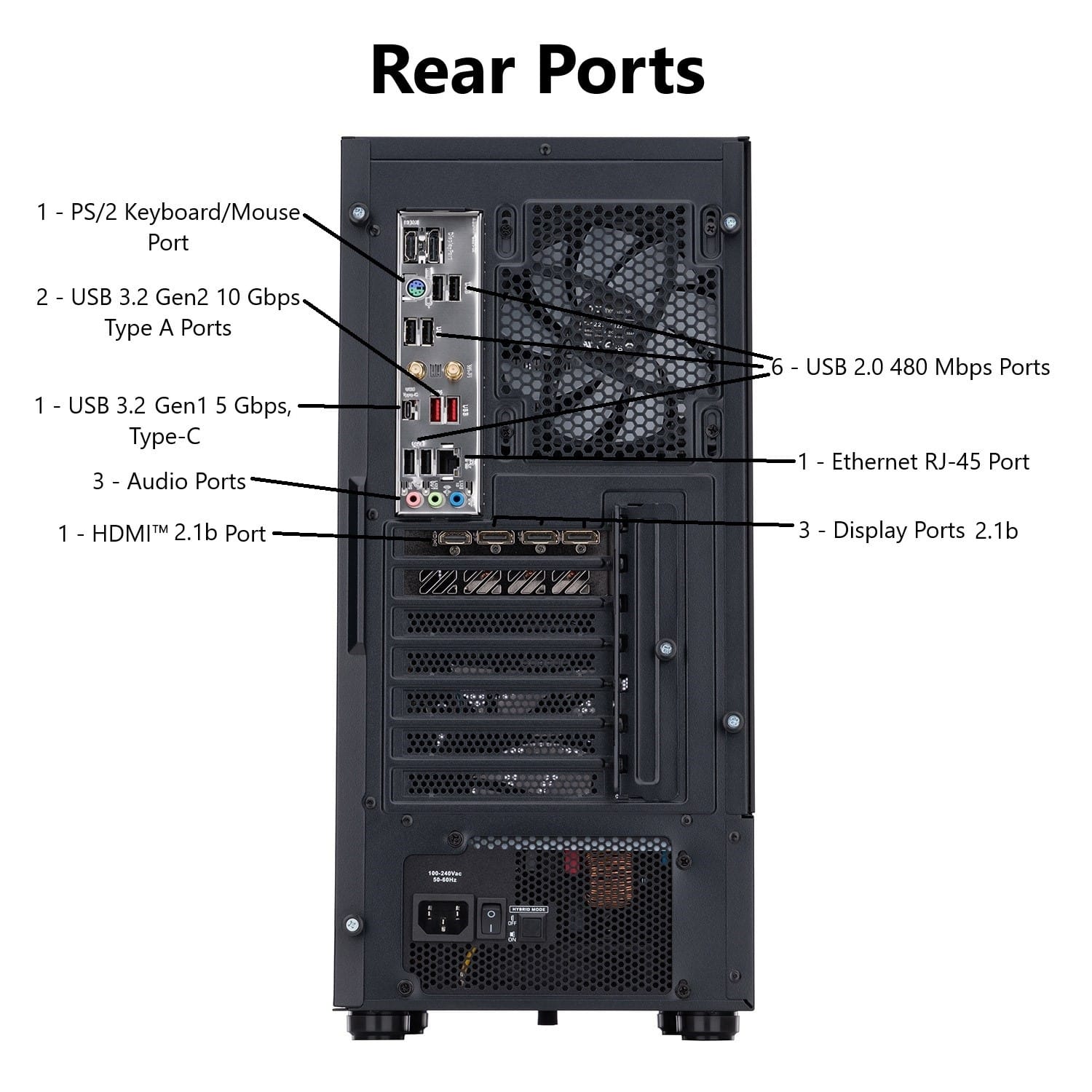 Rear Ports:
1. PS/2 Keyboard/Mouse Port
2. USB 3.2 Gen2 10 Gbps Type A Ports
3. USB 3.2 Gen1 5 Gbps, Type-C Ports
4. Audio Ports
5. USB 2.0 480 Mbps Ports
6. Ethernet RJ-45 Port
7. HDMI TM 2.1b Port
8. Display Ports 2.1b W