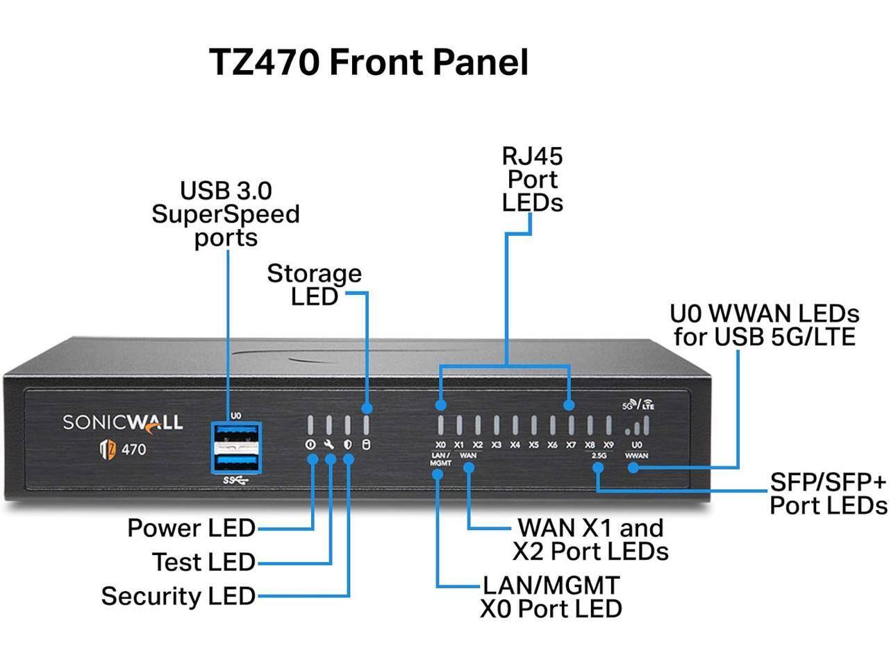 TZ470 Front Panel USB 3.0 SuperSpeed ports Storage LED RJ45 Port LEDs WWAN LEDs for USB 5G/LTE Power LED Test LED Security LED WAN X1 and X2 Port LEDs LAN/MGMT X0 Port LED SFP/SFP+ Port LEDs