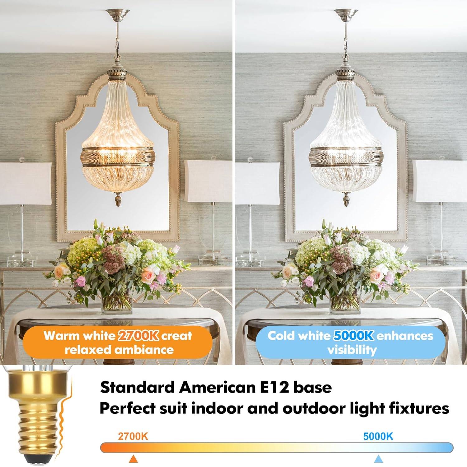 Warm white 2700K creates relaxed ambiance  
Cold white 5000K enhances visibility  
Standard American E12 base  
Perfect suit indoor and outdoor light fixtures  
2700K  
5000K