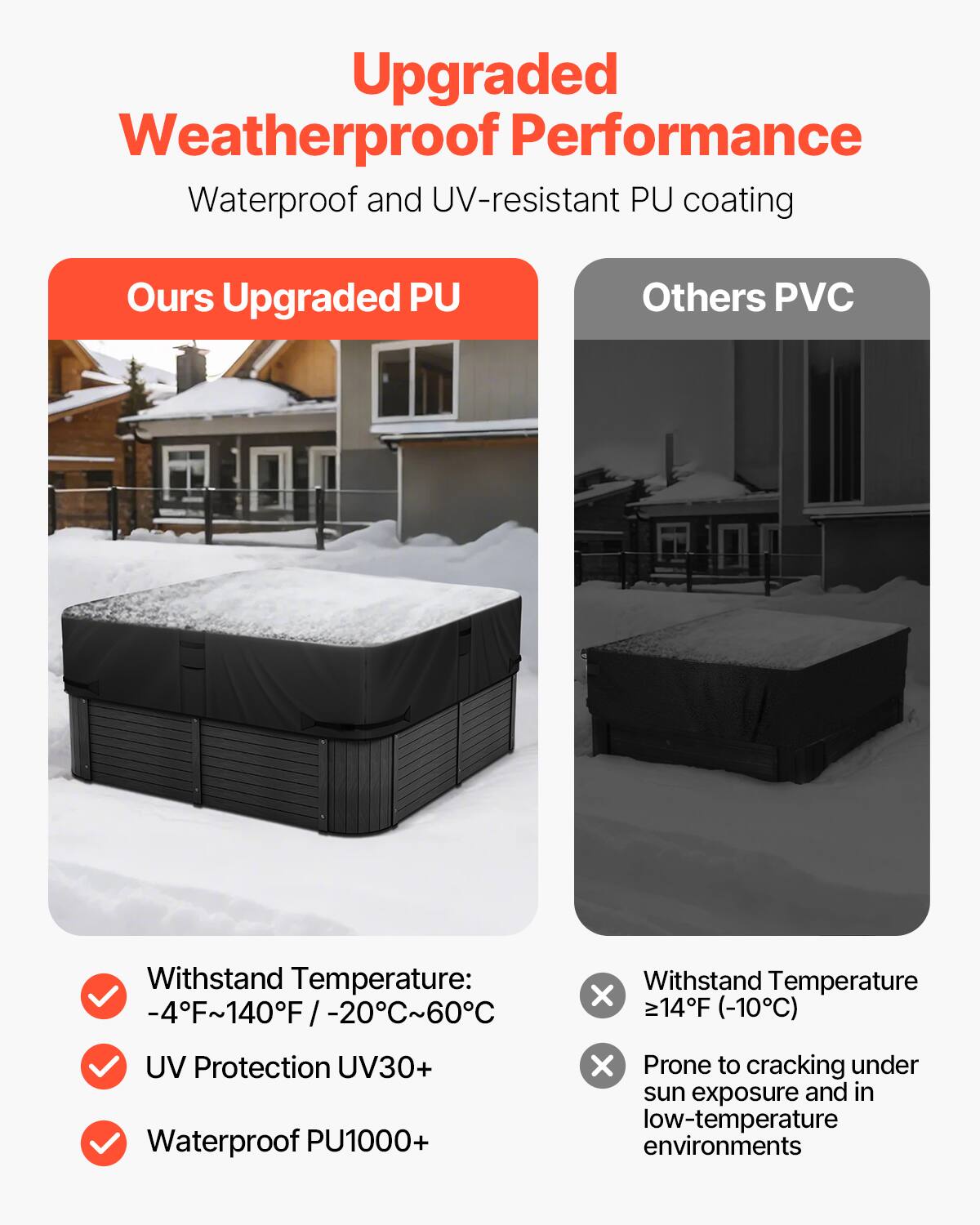 Upgraded Weatherproof Performance  
Waterproof and UV-resistant PU coating  

Ours Upgraded PU  
- Withstand Temperature: -4°F~140°F / -20°C~60°C  
- UV Protection UV30+  
- Waterproof PU1000+  

Others PVC  
- Withstand Temperature ≥14°F (-10°C)  
- Prone to cracking under sun exposure and in low-temperature environments