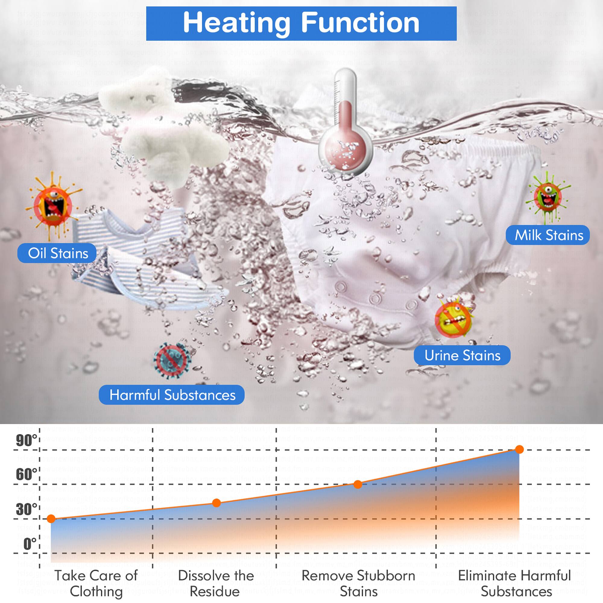 Heating Function: Oil Stains, Milk Stains, Urine Stains, Harmful Substances

90%: Take Care of Clothing
60%: Dissolve the Residue
30%: Remove Stubborn Stains
0%: Eliminate Harmful Substances