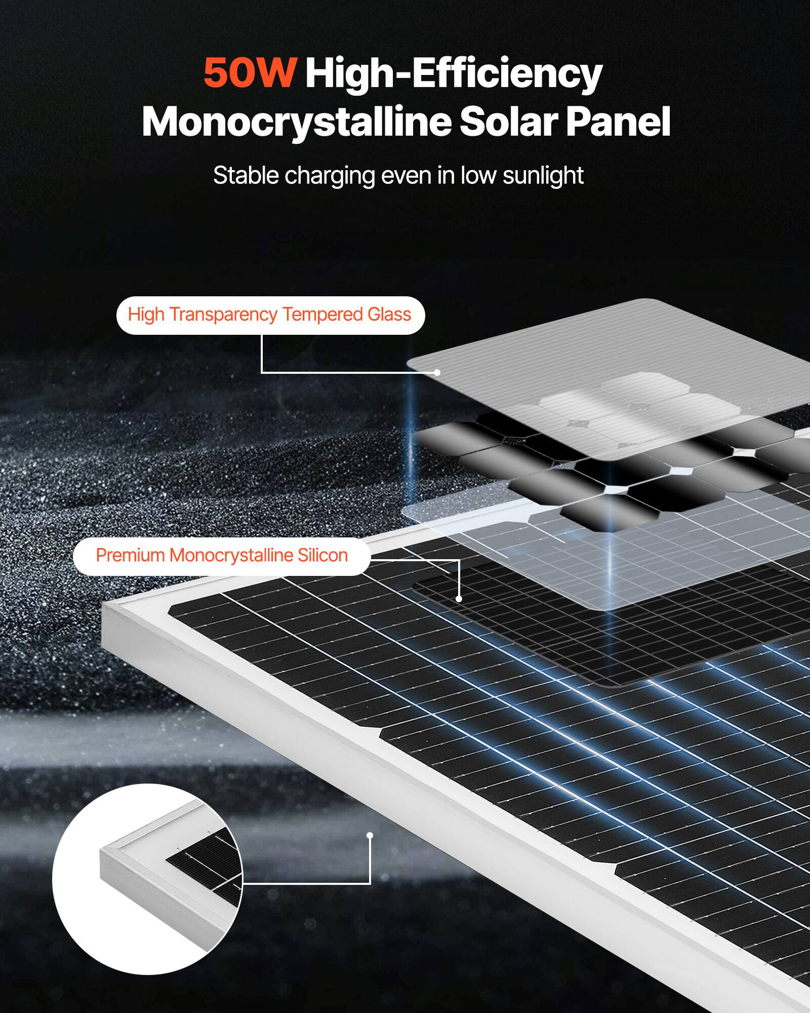 50W High-Efficiency Monocrystalline Solar Panel  
Stable charging even in low sunlight  

High Transparency Tempered Glass  
Premium Monocrystalline Silicon