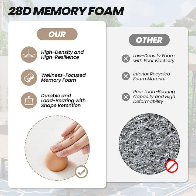 28D MEMORY FOAM

OUR
- High-Density and High-Resilience
- Wellness-Focused Memory Foam
- Durable and Load-Bearing with Shape Retention

OTHER
- Low-Density Foam with Poor Elasticity
- Inferior Recycled Foam Material
- Poor Load-Bearing Capacity and High Deformability