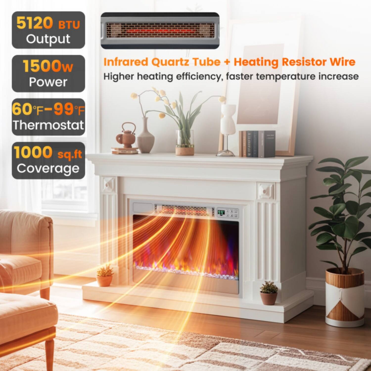 5120 BTU Output  
1500w Power  
60°F–99°F Thermostat  
1000 sq.ft Coverage  

Infrared Quartz Tube + Heating Resistor Wire  
Higher heating efficiency, faster temperature increase