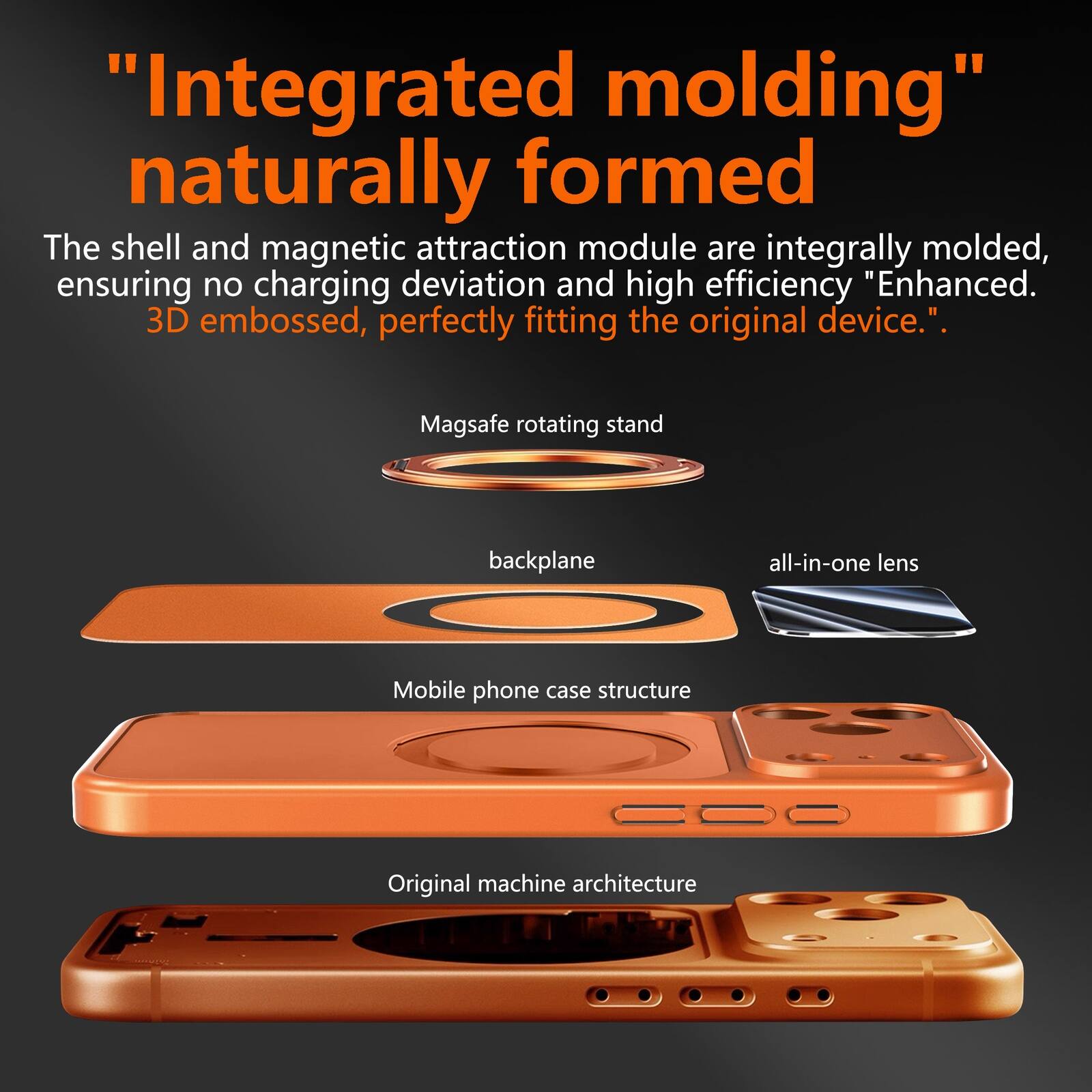 "Integrated molding" naturally formed

The shell and magnetic attraction module are integrally molded, ensuring no charging deviation and high efficiency "Enhanced. 3D embossed, perfectly fitting the original device."

Magsafe rotating stand
backplane
all-in-one lens
Mobile phone case structure
Original machine architecture