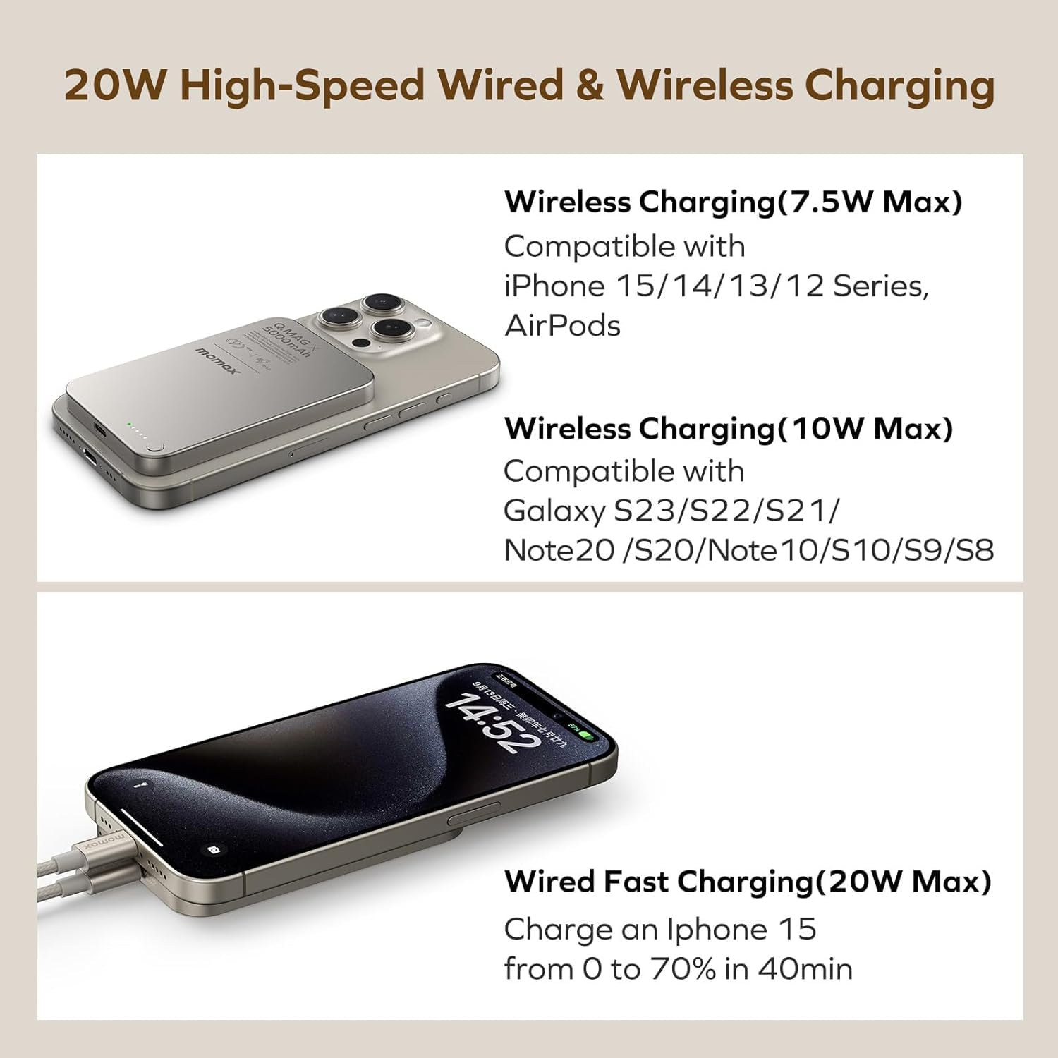 20W High-Speed Wired & Wireless Charging:

* Wireless Charging (7.5W Max)
* Compatible with iPhone 15/14/13/12 Series, AirPods

Wireless Charging (10W Max):

* Compatible with Galaxy S23/S22/S21/Note20 /S20/Note10/S10/S9/S8

Wired Fast Charging (20W Max):

* Charge an iPhone 15 from O to 70% in 40min