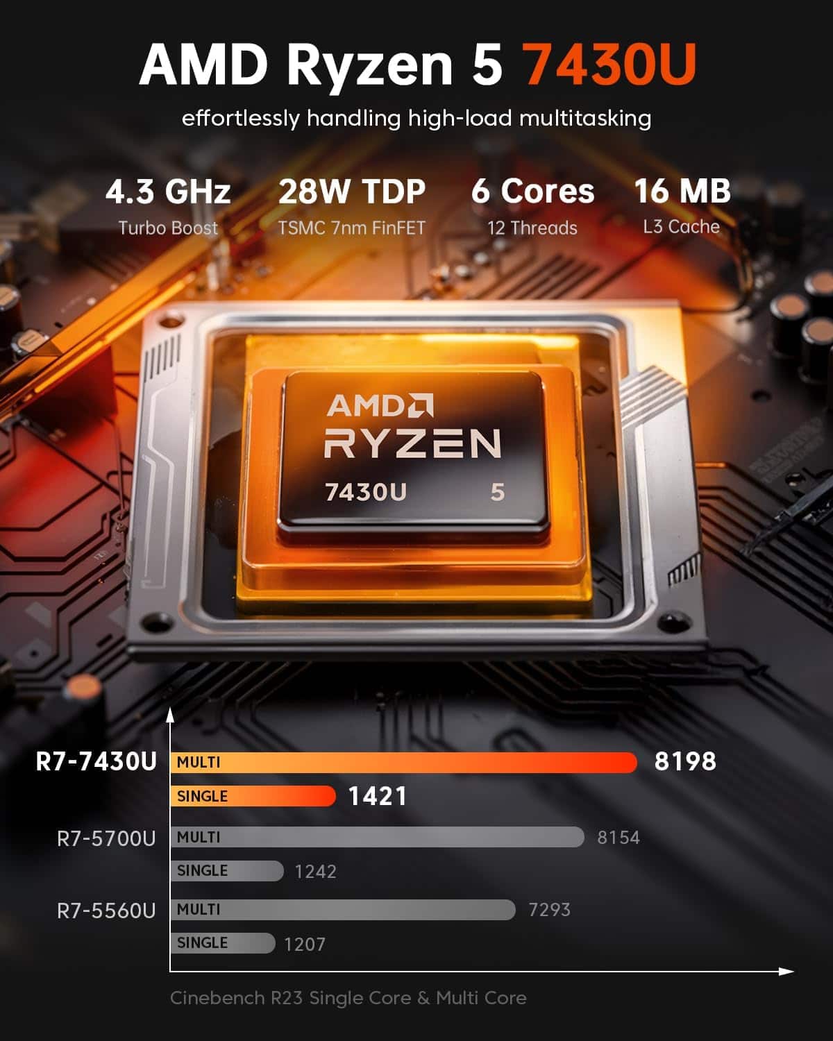 ACEMAGIC K1 4K Mini PC AMD Ryzen 5 7430U (6C/12T) 32GB DDR4 512GB