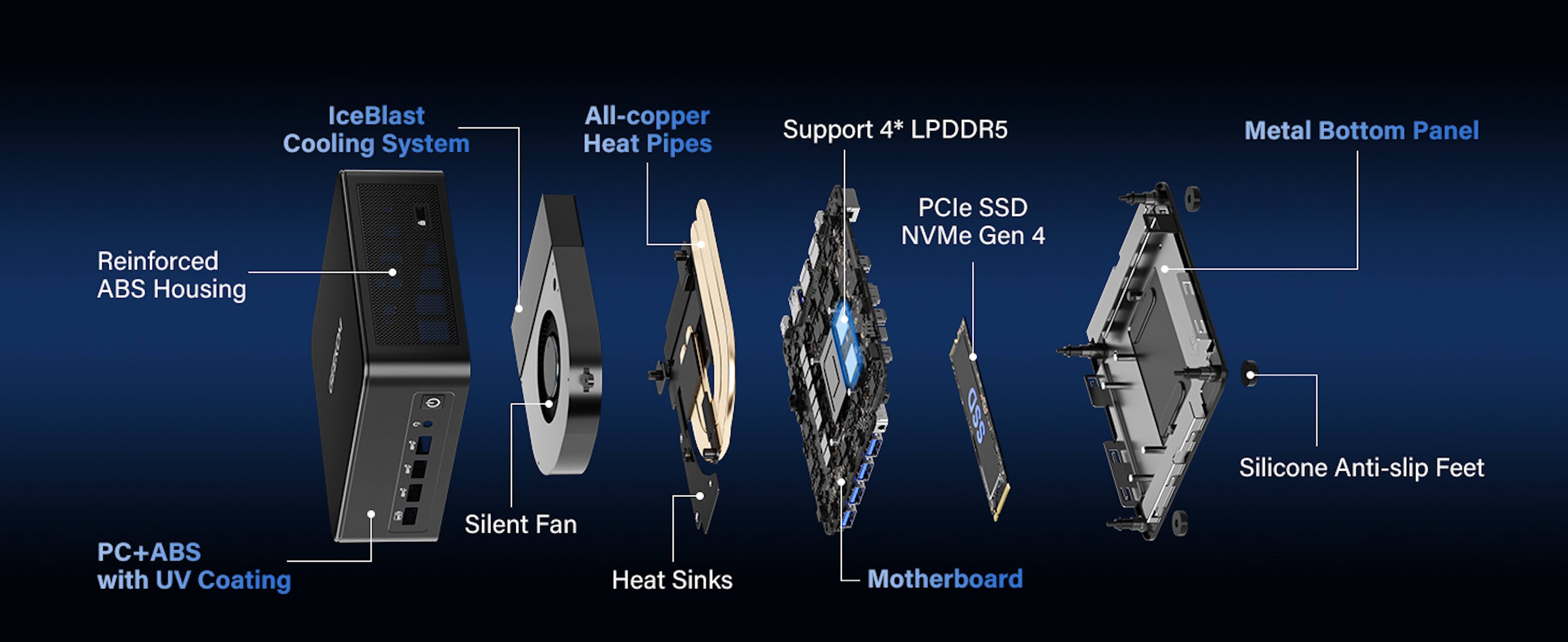 IceBlast Cooling System  
All-copper Heat Pipes  
Support 4* LPDDR5  
Metal Bottom Panel  
Reinforced ABS Housing  
PCle SSD NVMe Gen 4  
SSD  
Silicone Anti-slip Feet  
PC+ABS with UV Coating  
Silent Fan  
Heat Sinks  
Motherboard