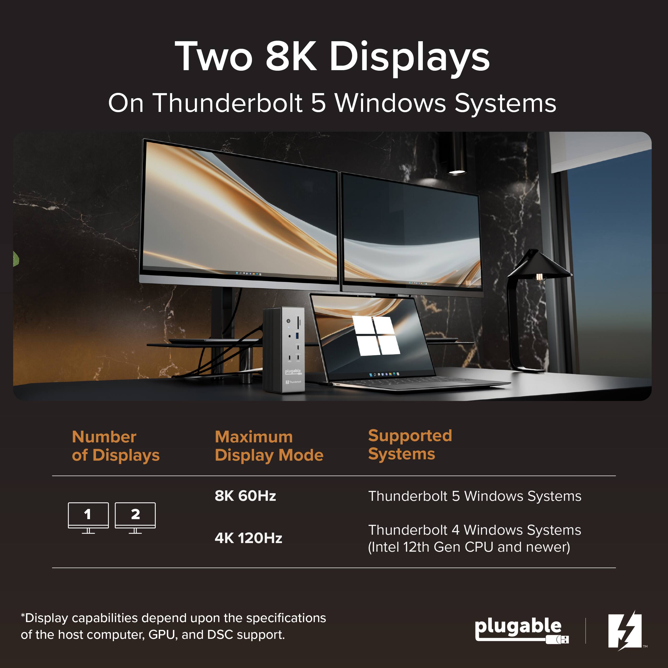 Two 8K Displays On Thunderbolt 5 Windows Systems

Number of Displays | Maximum Display Mode | Supported Systems
1 2 | 8K 60Hz 4K 120Hz | Thunderbolt 5 Windows Systems Thunderbolt 4 Windows Systems (Intel 12th Gen CPU and newer)

*Display capabilities depend upon the specifications of the host computer, GPU, and DSC support.

plugable