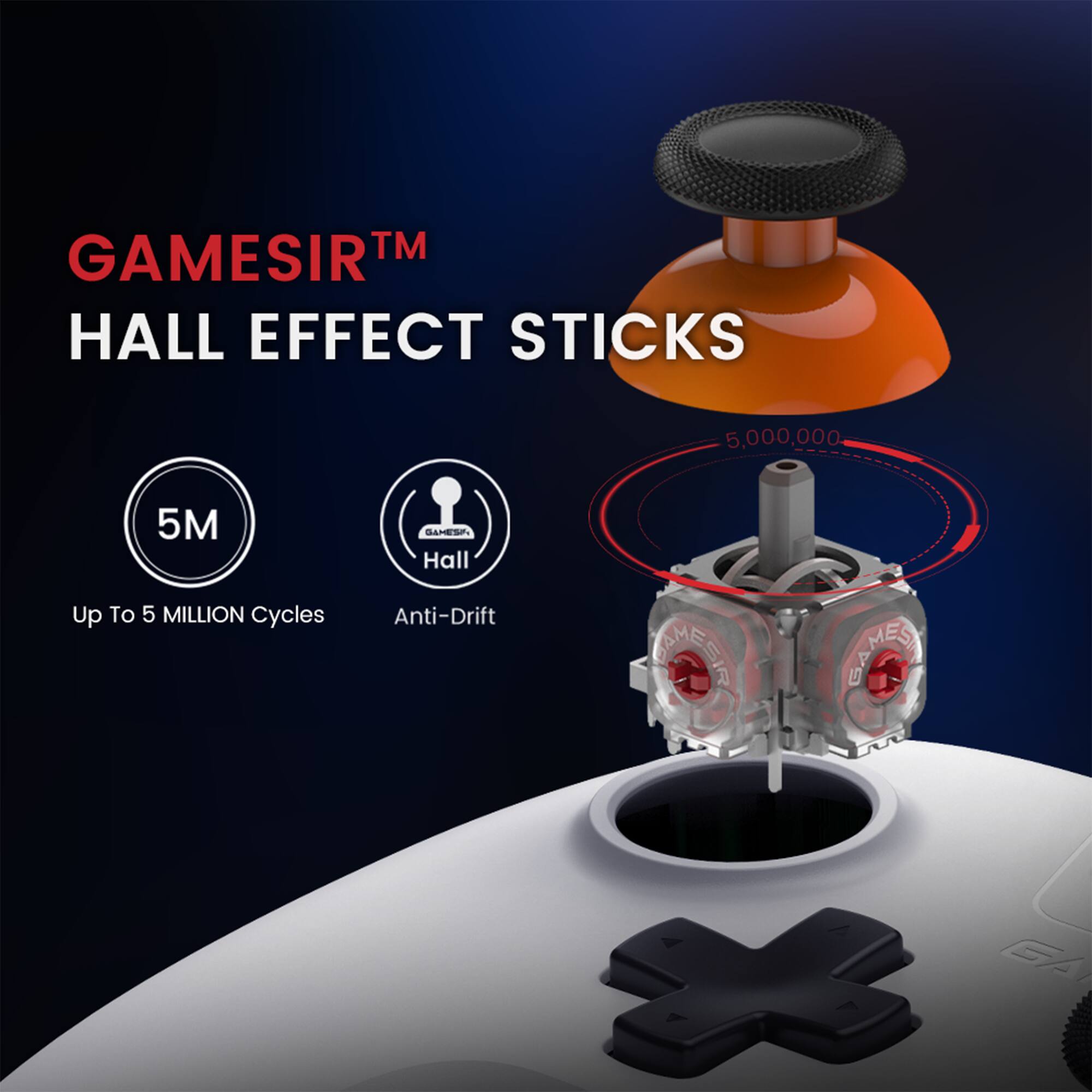 GAMESIR™  
HALL EFFECT STICKS  

5M  
Up To 5 MILLION Cycles  

Hall  
Anti-Drift