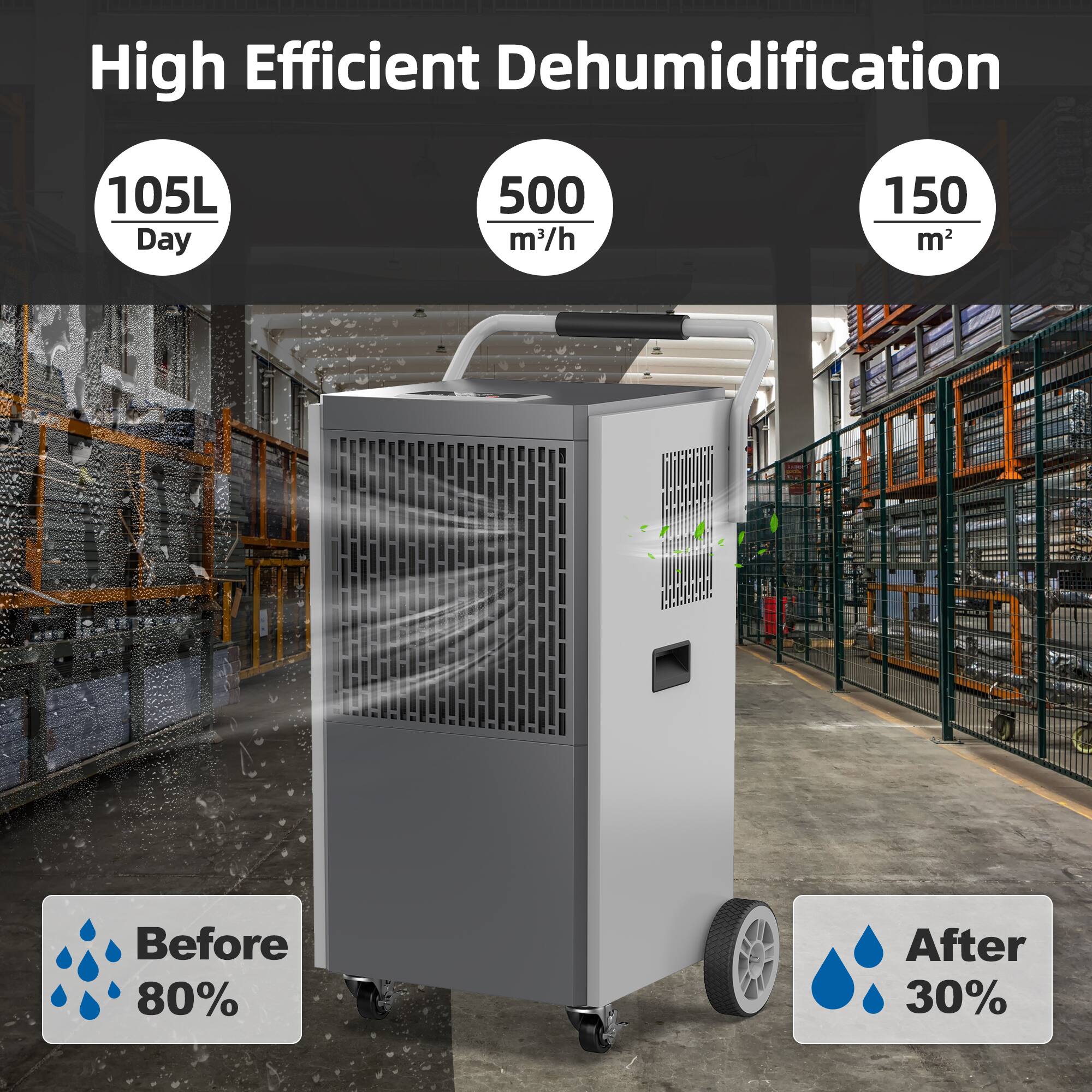 High Efficient Dehumidification

105L Day  
500 m³/h  
150 m²  

Before 80%  
After 30%