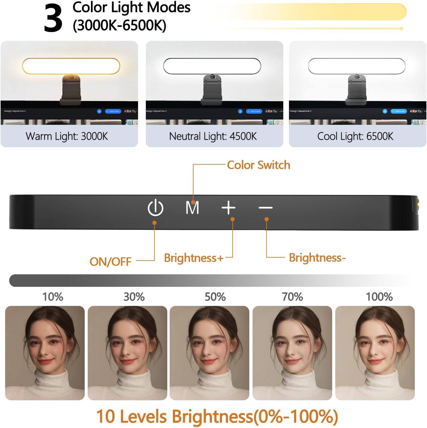 3 Color Light Modes (3000K-6500K)

- Warm Light: 3000K
- Neutral Light: 4500K
- Cool Light: 6500K

Color Switch

ON/OFF Brightness+ Brightness- 10% 30% 50% 70% 100%

10 Levels Brightness (0%-100%)