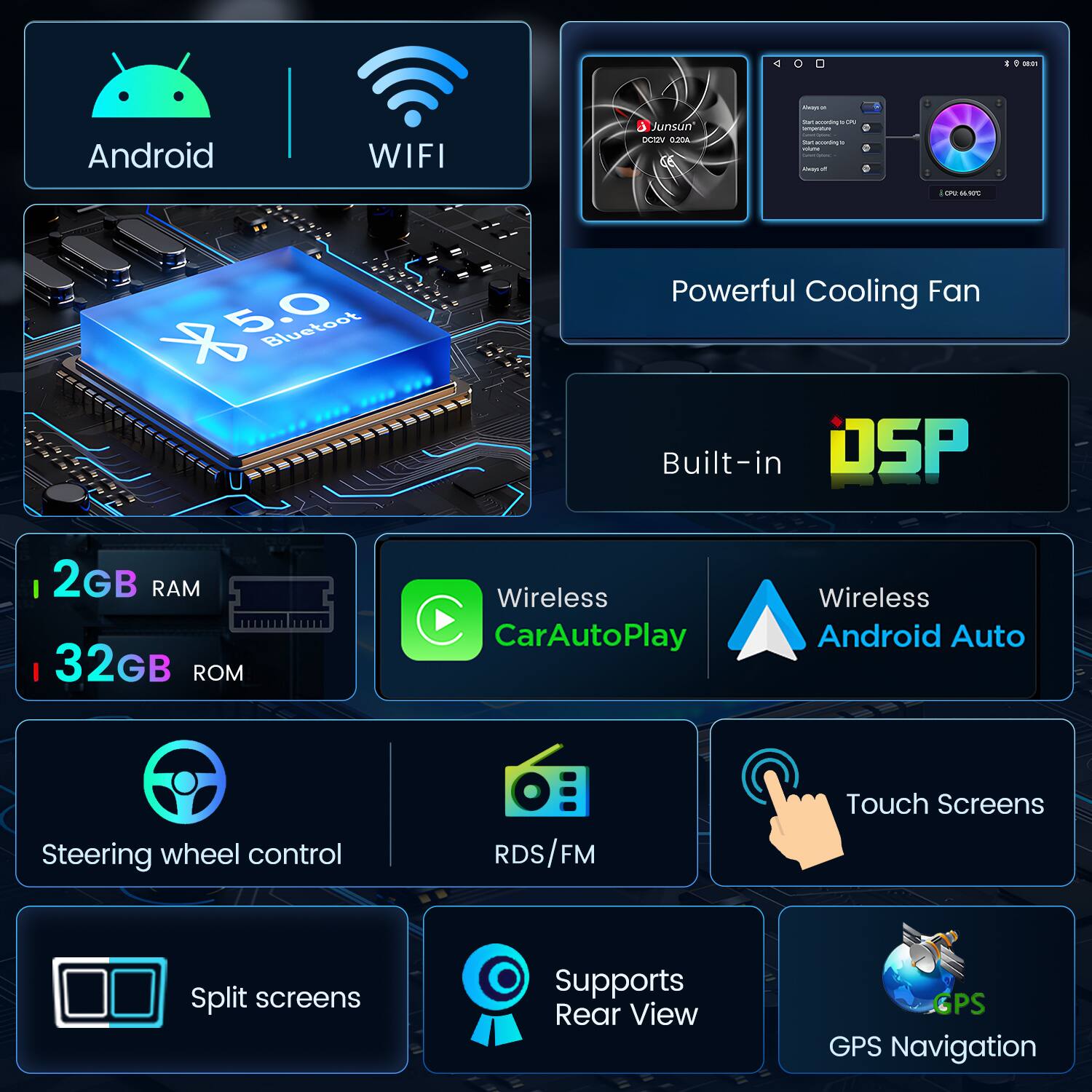 - Always Android WIFI
- Junsun DC12V 0.20A
- Start according to CPU temperature
- Always CPL 66.90C
- 5.0 Bluetooth
- Powerful Cooling Fan
- Built-in DSP
- 2GB RAM 32GB ROM
- Wireless CarAutoPlay
- Wireless Android Auto
- Steering wheel control
- RDS/FM
- Touch Screens
- Split screens
- Supports Rear View
- GPS Navigation