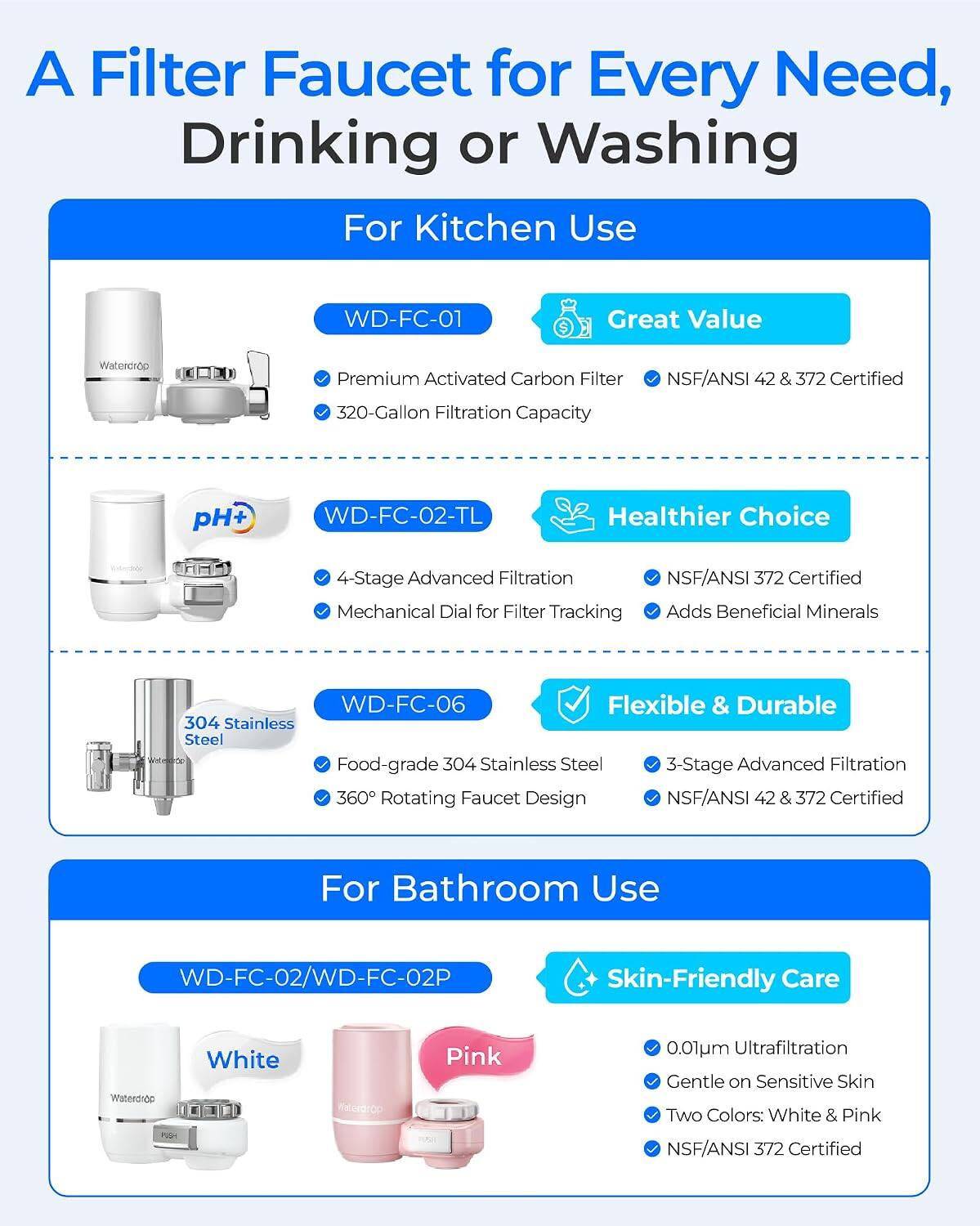 A Filter Faucet for Every Need, Drinking or Washing

For Kitchen Use

WD-FC-01
Great Value
Waterdrop
Premium Activated Carbon Filter
NSF/ANSI 42 & 372 Certified
320-Gallon Filtration Capacity

WD-FC-02-TL
Healthier Choice
SMOHAWAY
4-Stage Advanced Filtration
NSF/ANSI 372 Certified
Mechanical Dial for Filter Tracking
Adds Beneficial Minerals

WD-FC-06
Flexible & Durable
304 Stainless Steel
3-Stage Advanced Filtration
360 Rotating Faucet Design
NSF/ANSI 42 & 372 Certified

For Bathroom Use

WD-FC-02/WD-FC-02P
Skin-Friendly Care
Waterdrop
White
Waterdrop
Pink
0.01um Ultrafiltration
Gentle on Sensitive Skin
Two Colors: White & Pink
NSF/ANSI 372 Certified