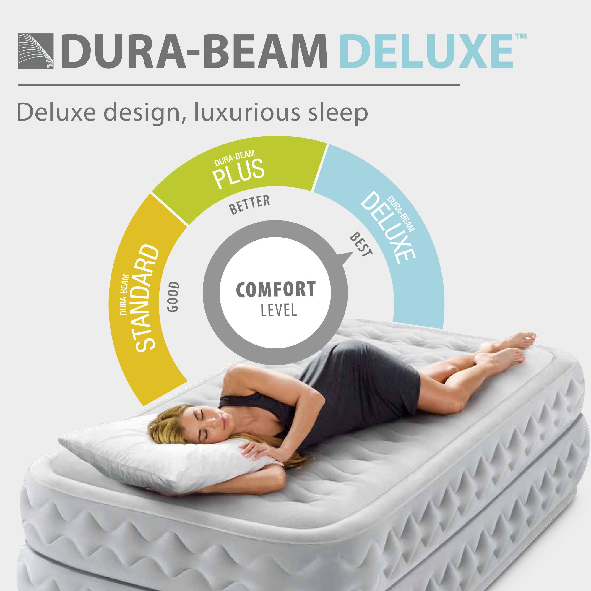 DURA-BEAM DELUXE™  
Deluxe design, luxurious sleep  

COMFORT LEVEL  
STANDARD  
GOOD  
BETTER  
BEST  
DURA-BEAM DELUXE  
DURA-BEAM PLUS