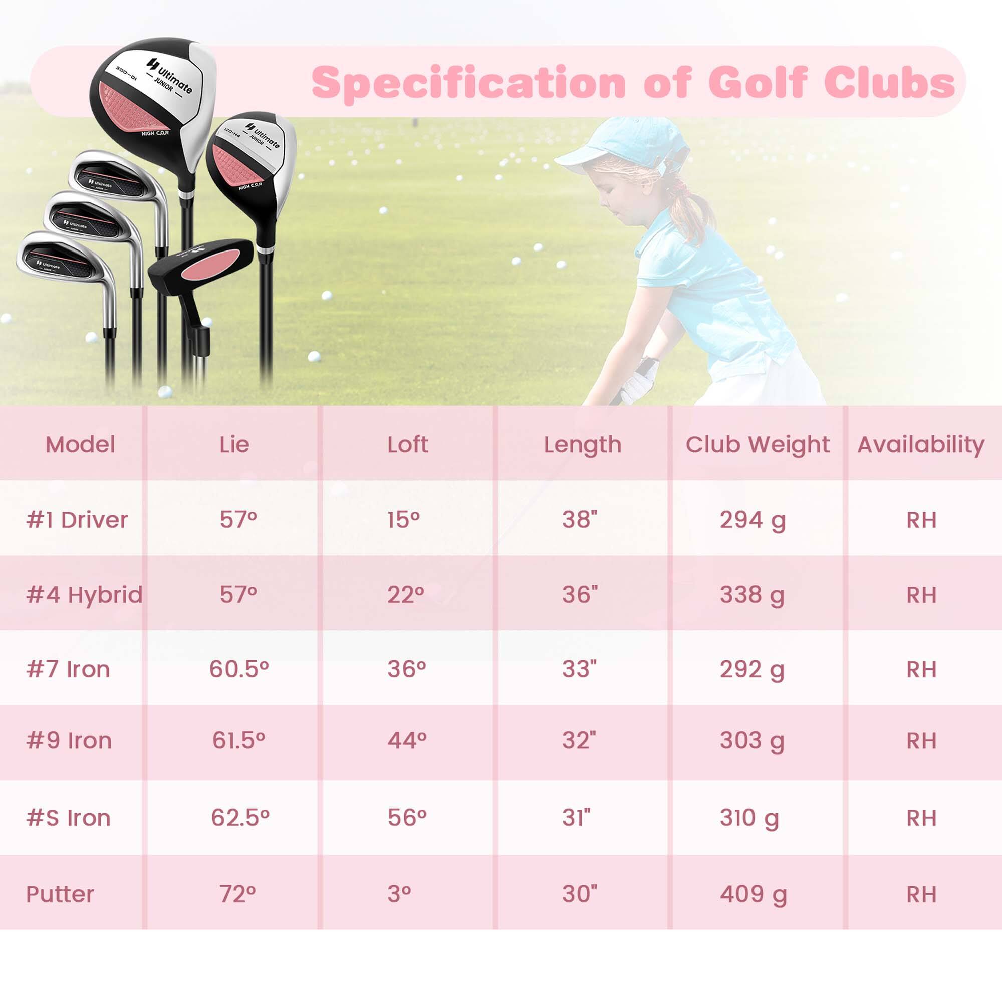 **JUVOE Ultimate Specification of Golf Clubs**

| Model       | Lie  | Loft | Length | Club Weight | Availability |
|-------------|------|------|--------|-------------|--------------|
| #1 Driver   | 57°  | 15°  | 38"    | 294 g       | RH           |
| #4 Hybrid   | 57°  | 22°  | 36"    | 338 g       | RH           |
| #7 Iron     | 60.5°| 36°  | 33"    | 292 g       | RH           |
| #9 Iron     | 61.5°| 44°  | 32"    | 303 g       | RH           |
| #S Iron     | 62.5°| 56°  | 31"    | 310 g       | RH           |
| Putter      | 72°  | 3°   | 30"    | 409 g       | RH           |