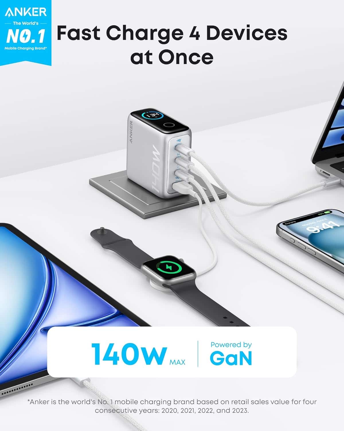 ANKER The World's NO.1 Mobile Charging Brand Fast Charge 4 Devices at Once 140w MAX Powered by GaN *Anker is the world's No 1 mobile charging brand based on retail sales value for four consecutive years: 2020, 2021, 2022, and 2023.