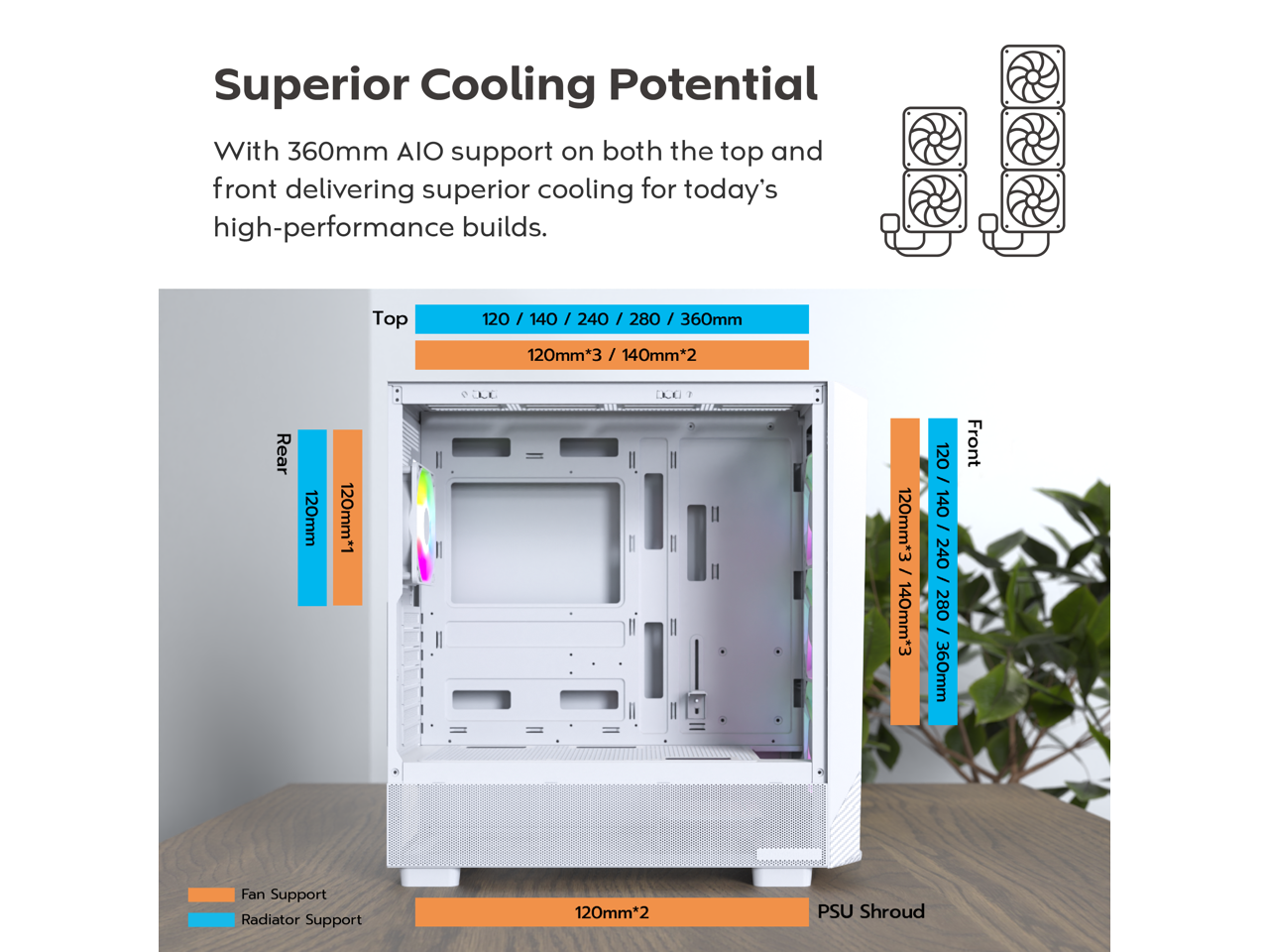 Superior Cooling Potential

With 360mm AIO support on both the top and front delivering superior cooling for today's high-performance builds.

Top:
- 120 / 140 / 240 / 280 / 360mm
- 120mm*3 / 140mm*2

Rear:
- 120mm*1

Front:
- 120mm*3 / 140mm*3
- 120 / 140 / 240 / 280 / 360mm

PSU Shroud:
- 120mm*2

Fan Support:
- Orange

Radiator Support:
- Blue