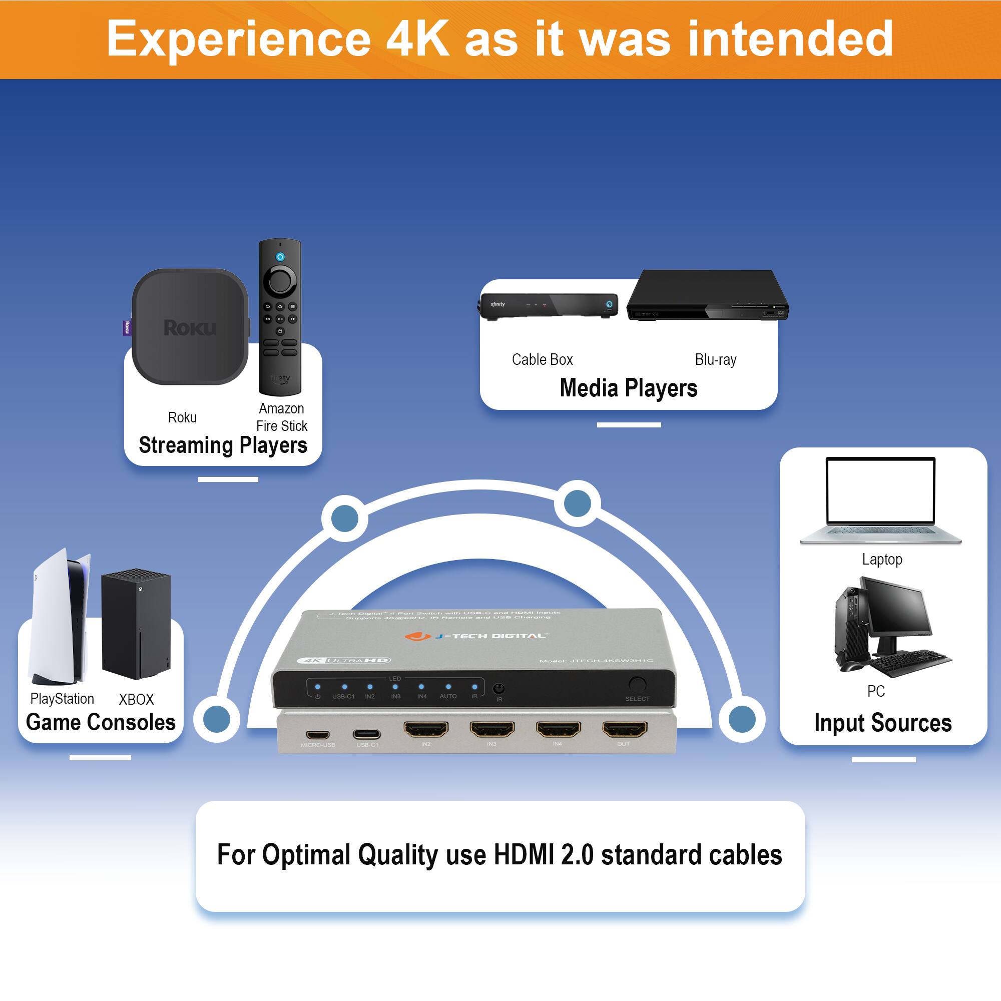 Experience 4K as it was intended

Streaming Players
- Roku
- Amazon Fire Stick

Media Players
- Cable Box
- Blu-ray

Game Consoles
- PlayStation
- XBOX

Input Sources
- Laptop
- PC

For Optimal Quality use HDMI 2.0 standard cables