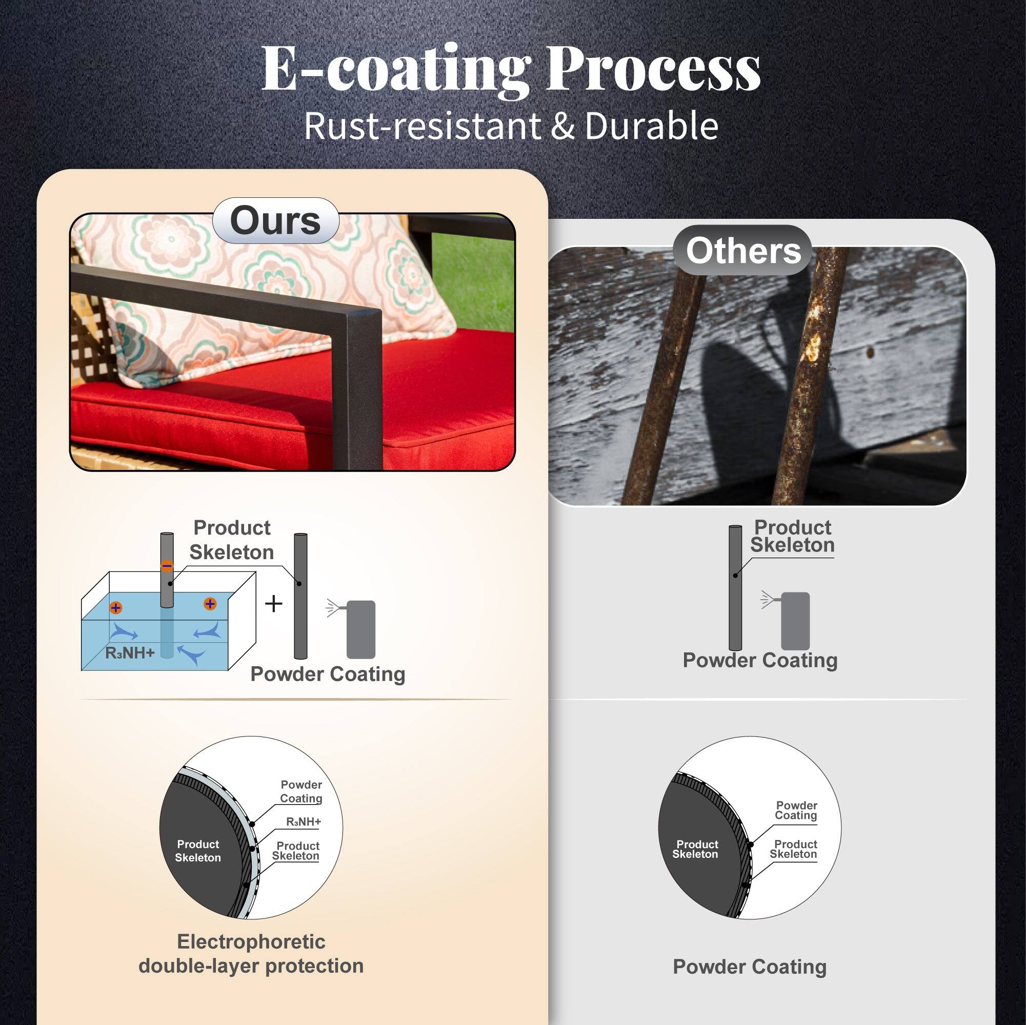 E-coating Process  
Rust-resistant & Durable

Ours  
Product Skeleton  
+  
R.NH+  
Powder Coating  
Electrophoretic double-layer protection

Others  
Product Skeleton  
Powder Coating