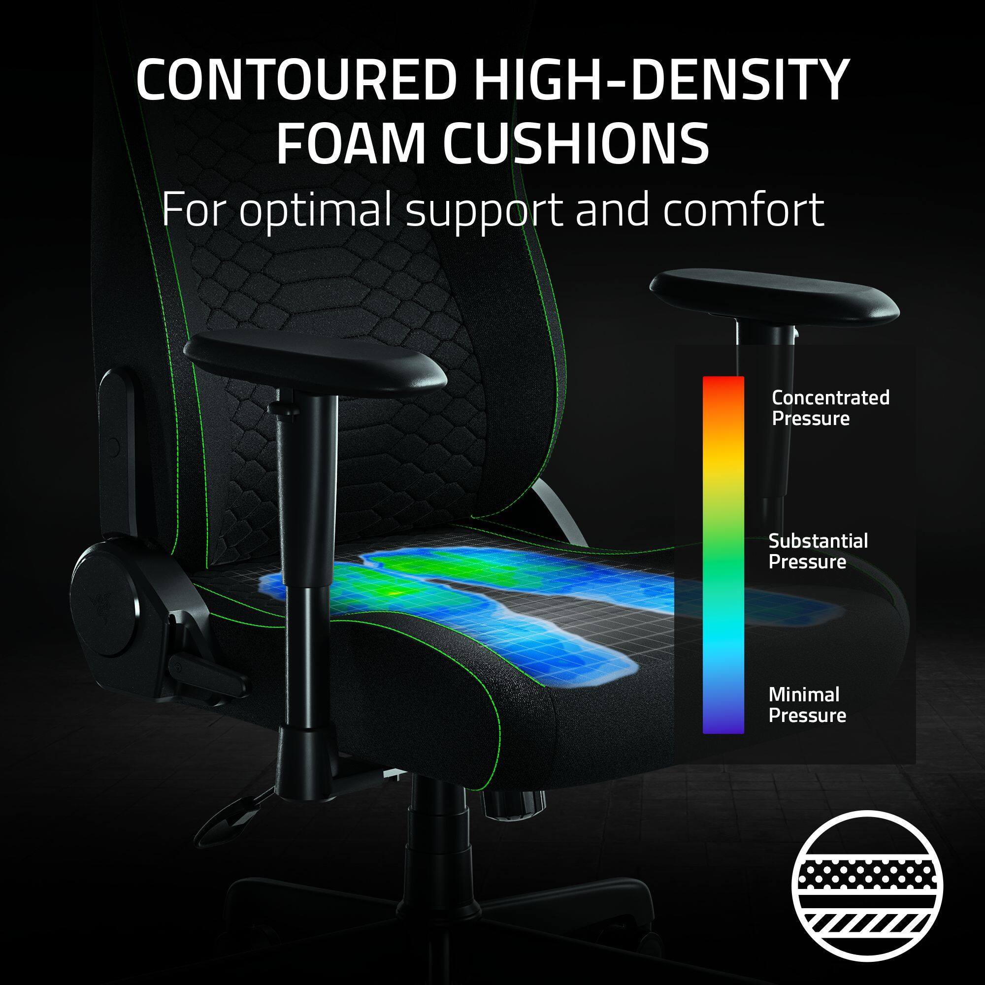 CONTOURED HIGH-DENSITY FOAM CUSHIONS FOR OPTIMAL SUPPORT AND COMFORT CONCENTRATED PRESSURE SUBSTANTIAL PRESSURE MINIMAL PRESSURE