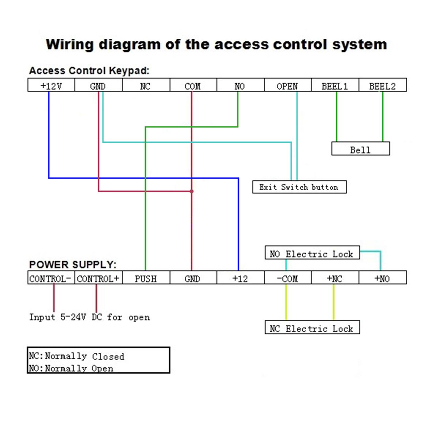 Wiring diagram of the access control system

Access Control Keypad:
+12V GND NC COM NO OPEN BEEL1 BEEL2
Bell
Exit Switch button

POWER SUPPLY:
CONTROL- CONTROL+ PUSH GND +12 -COM +NC +NO
Input 5-24V DC for open

NC: Normally Closed
NO: Normally Open