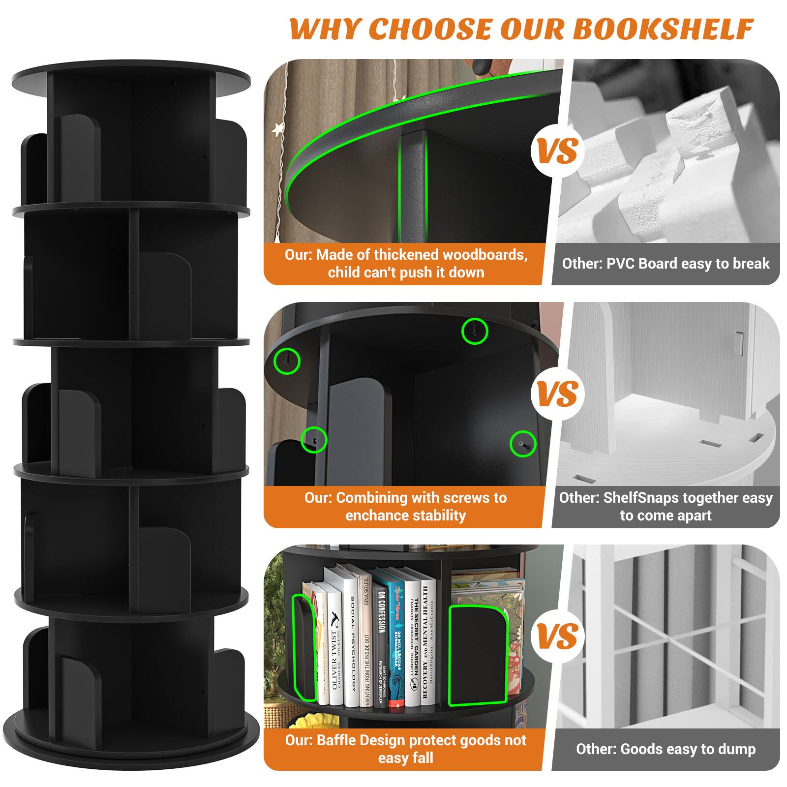 WHY CHOOSE OUR BOOKSHELF

Our: Made of thickened woodboards, child can't push it down
Other: PVC Board easy to break

Our: Combining with screws to enhance stability
Other: Shelf snaps together easy to come apart

Our: Baffle Design protect goods not easy fall
Other: Goods easy to dump
